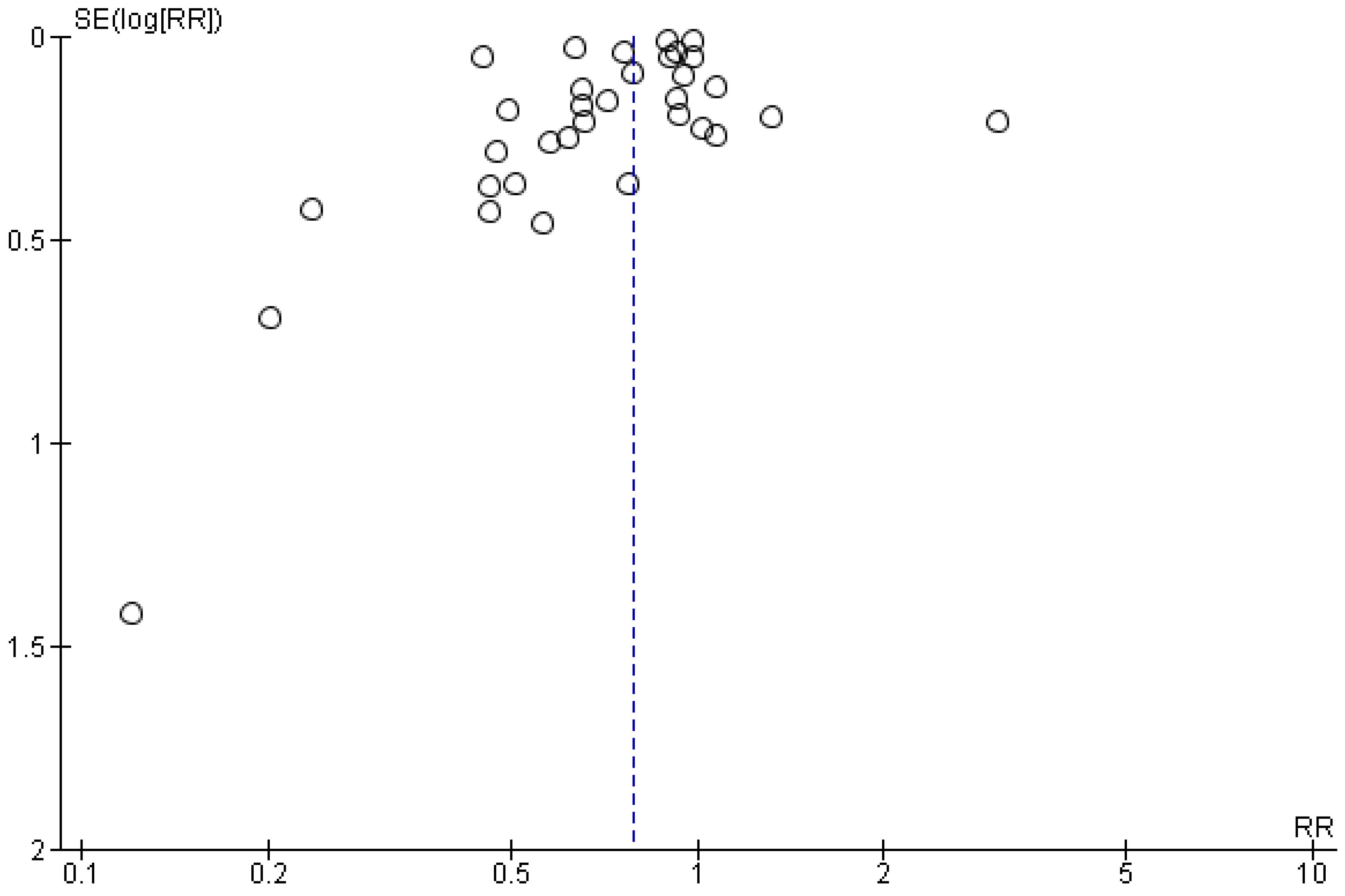 Medicina 61 01563 g005
