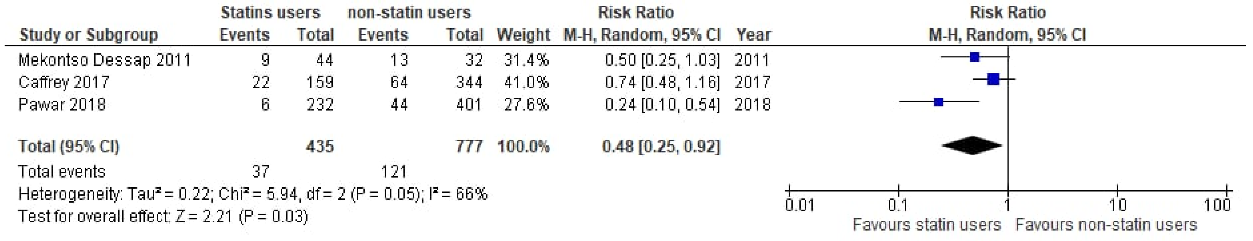 Medicina 61 01563 g007