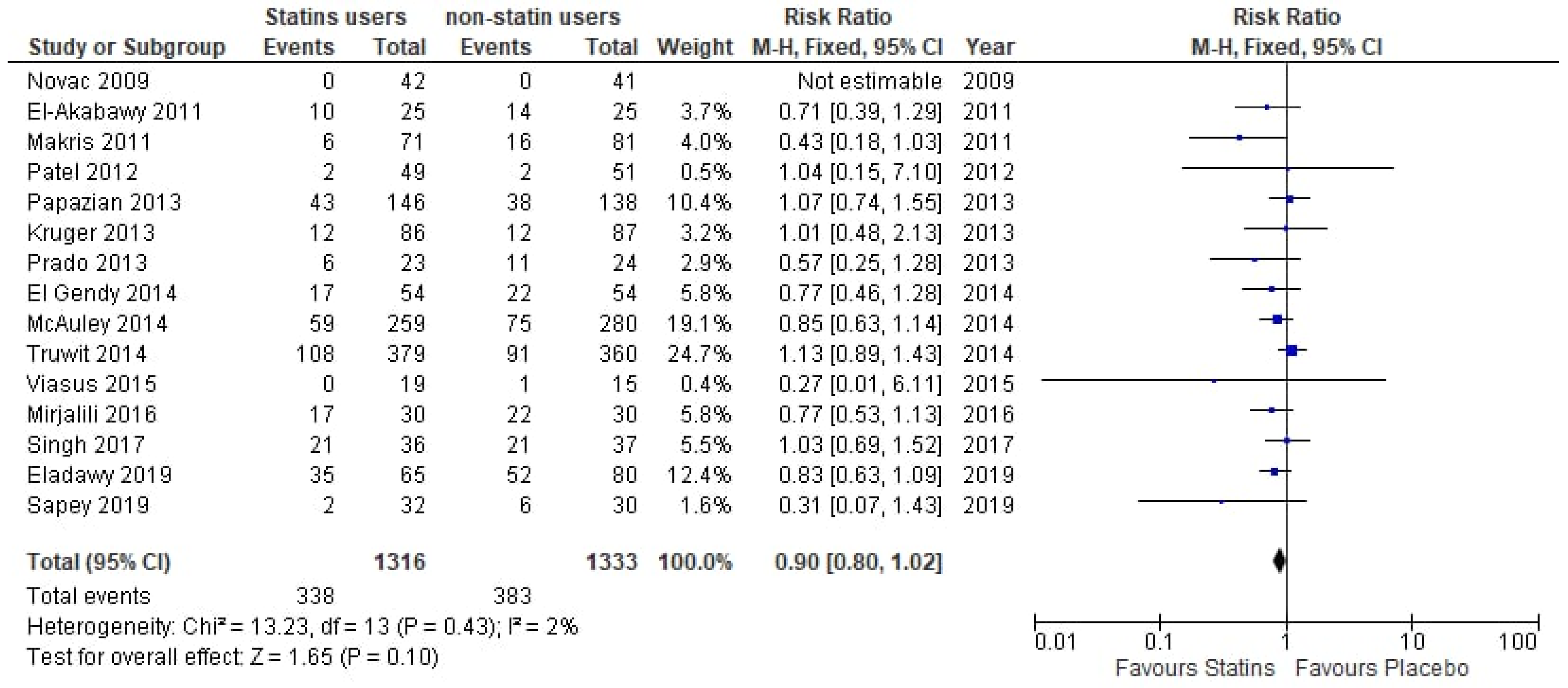 Medicina 61 01563 g009