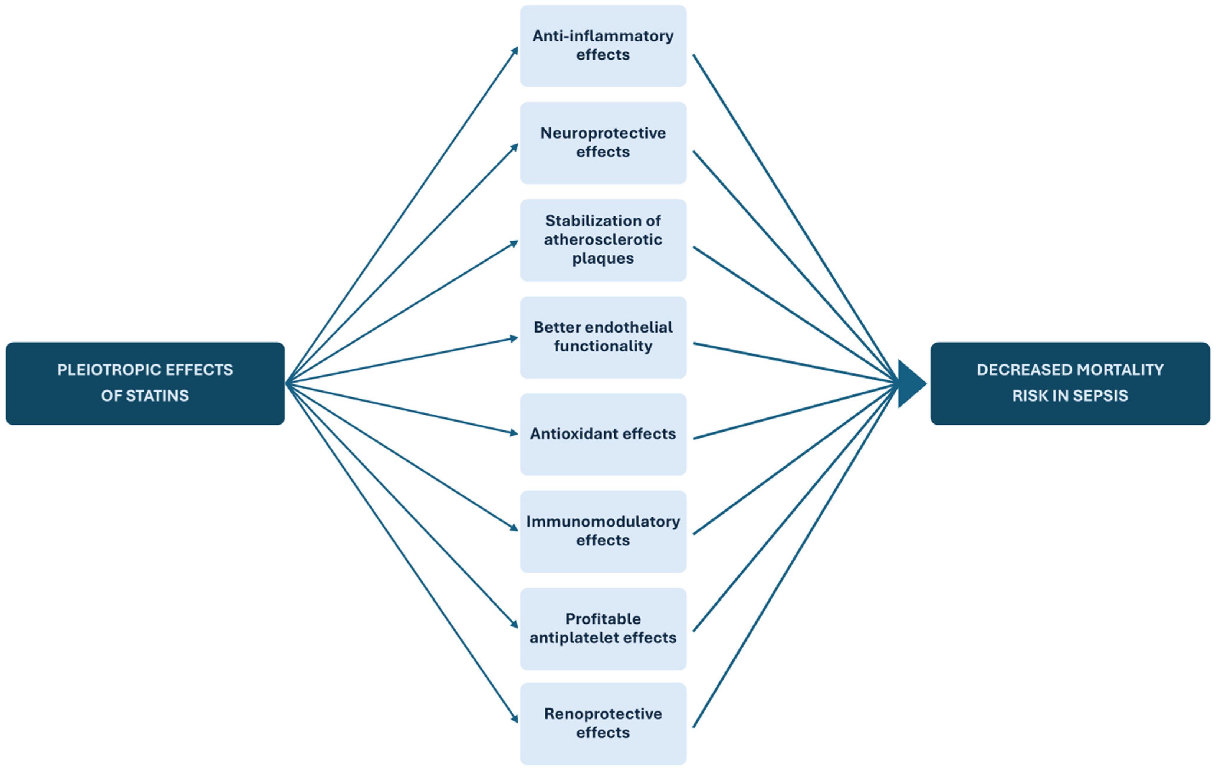 Medicina 61 01563 g012