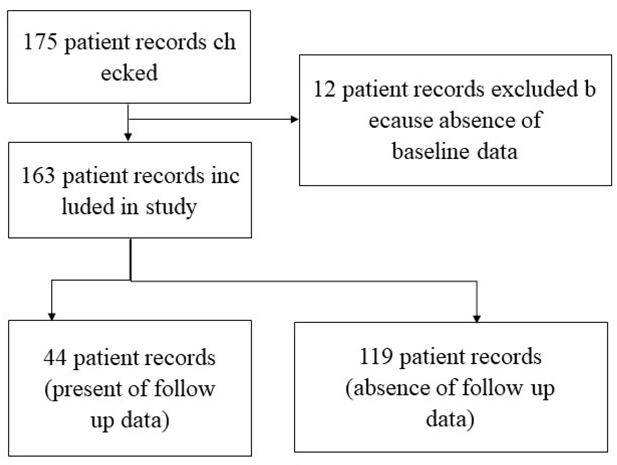 Medicina 61 01564 g002