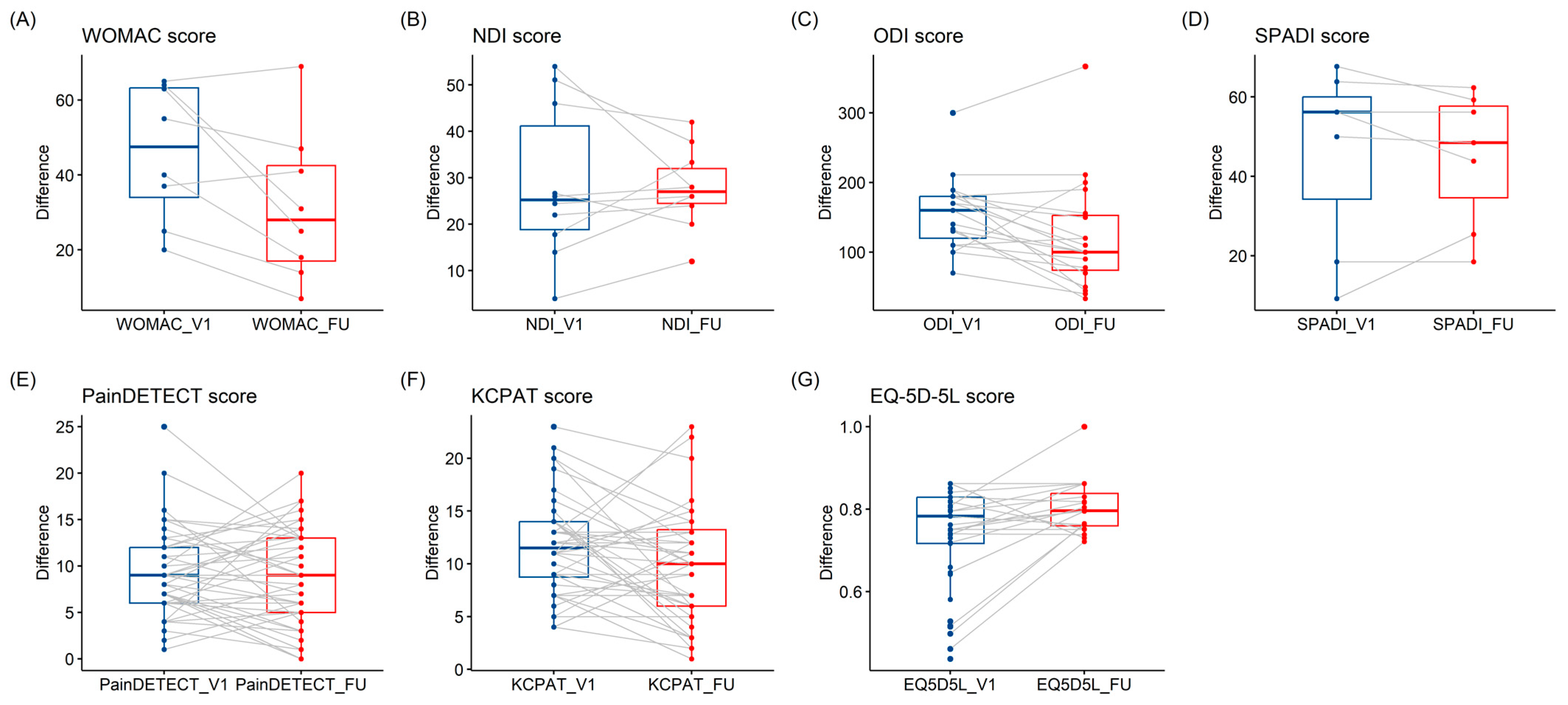 Medicina 61 01564 g003