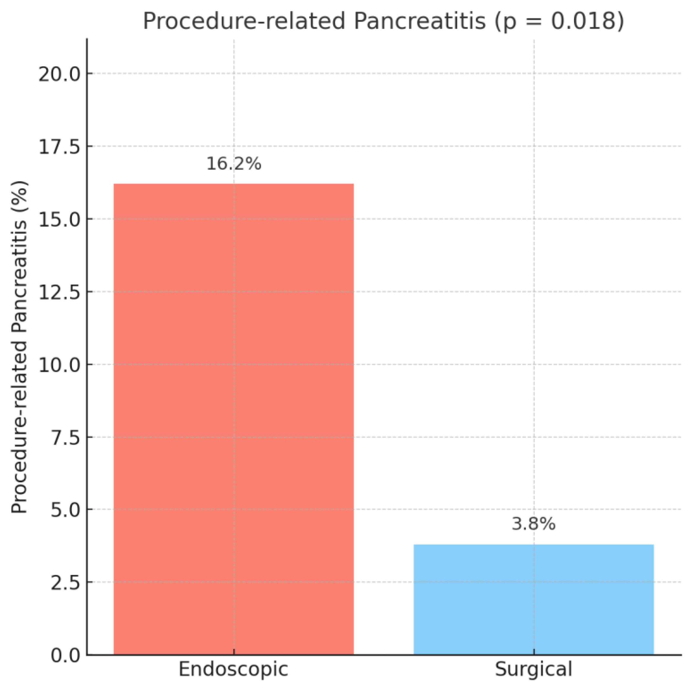 Medicina 61 01565 g001