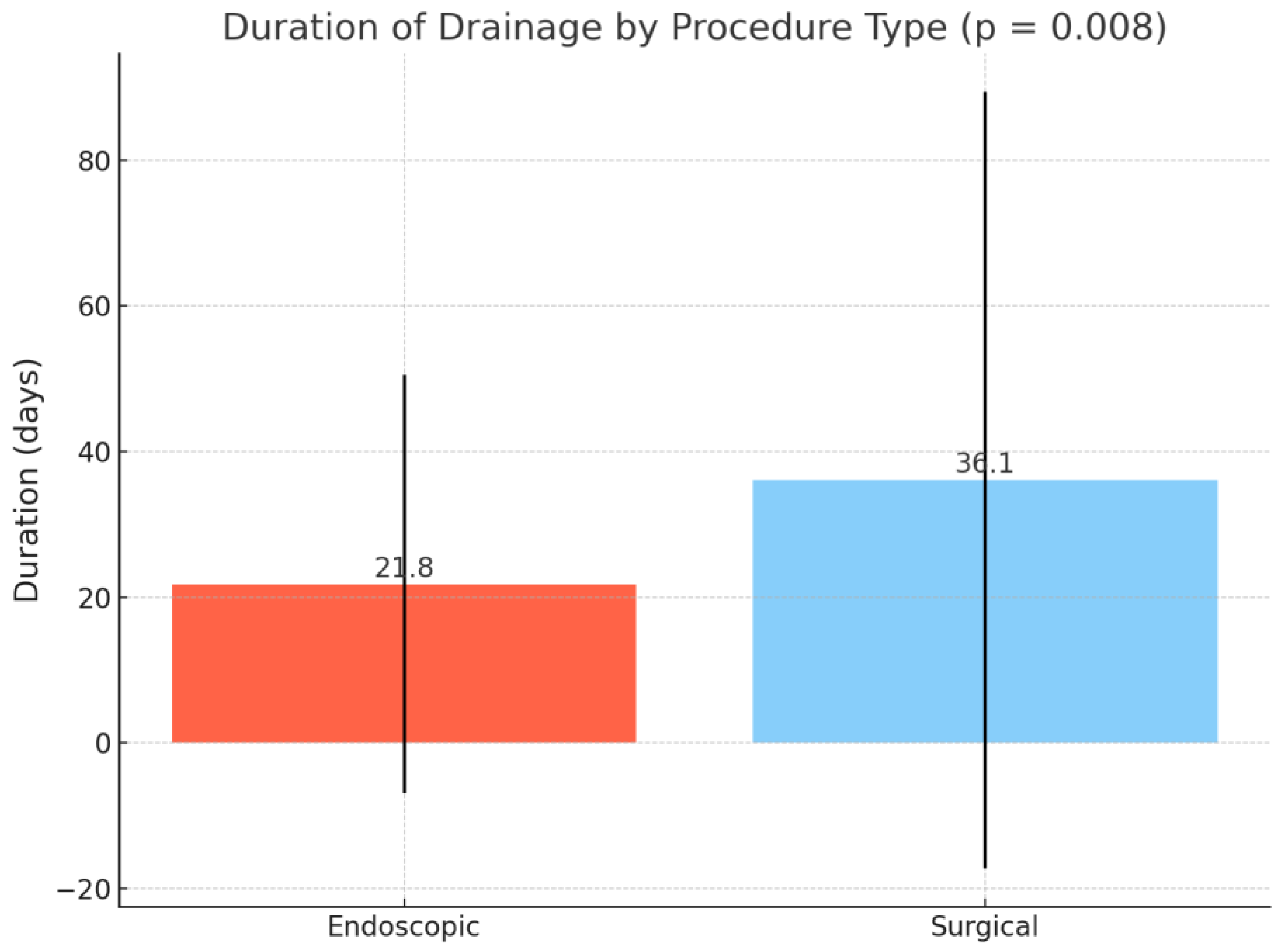 Medicina 61 01565 g003