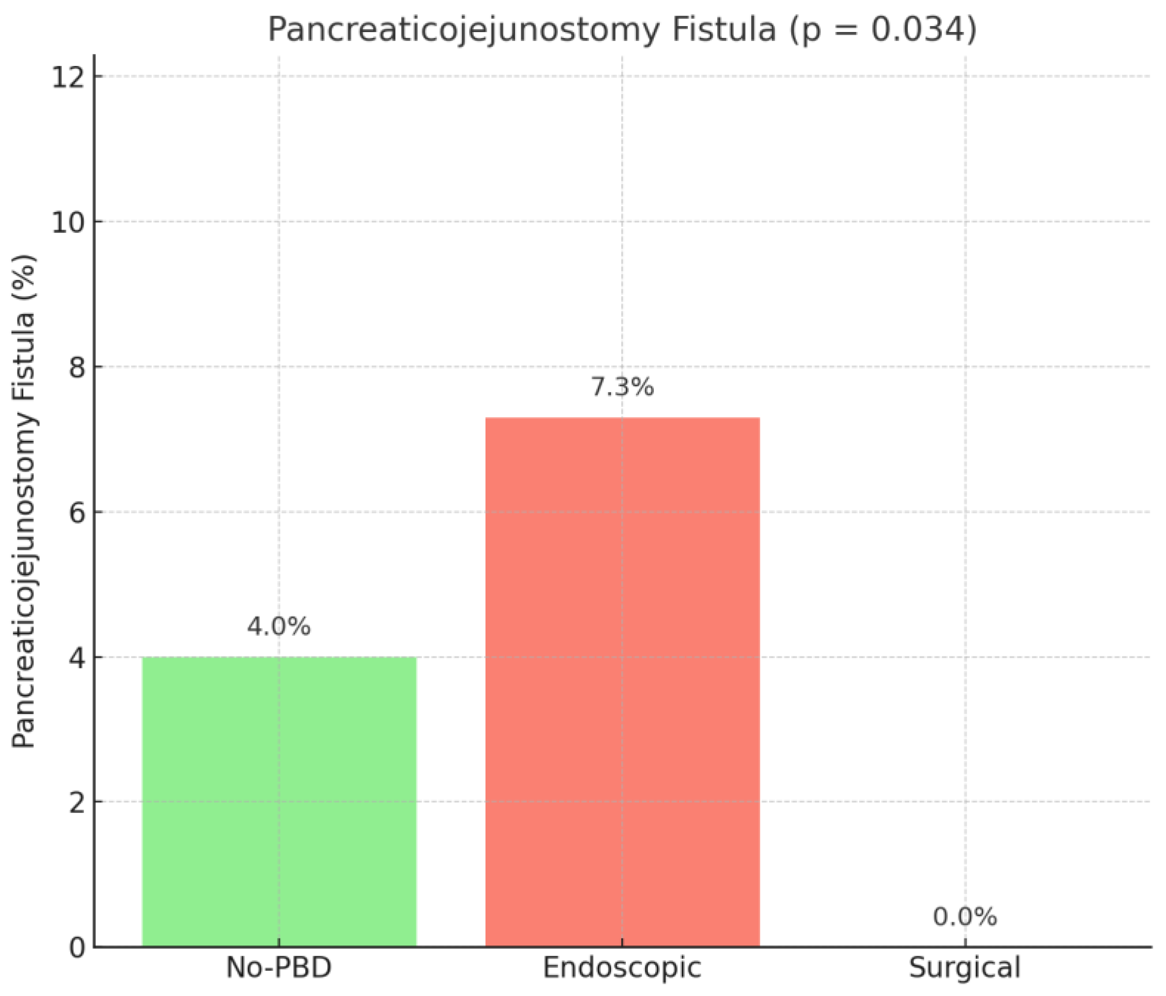 Medicina 61 01565 g006