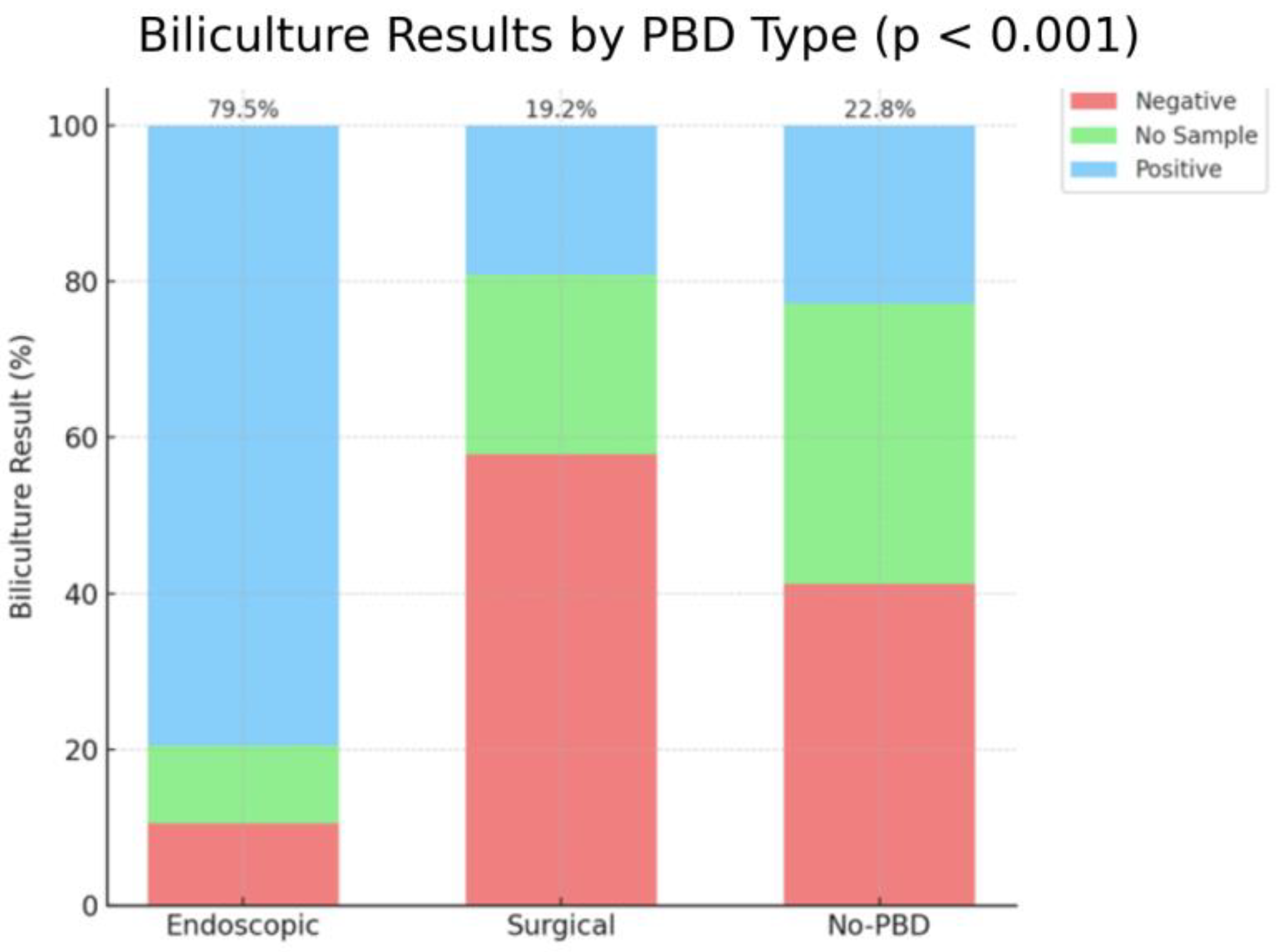 Medicina 61 01565 g007