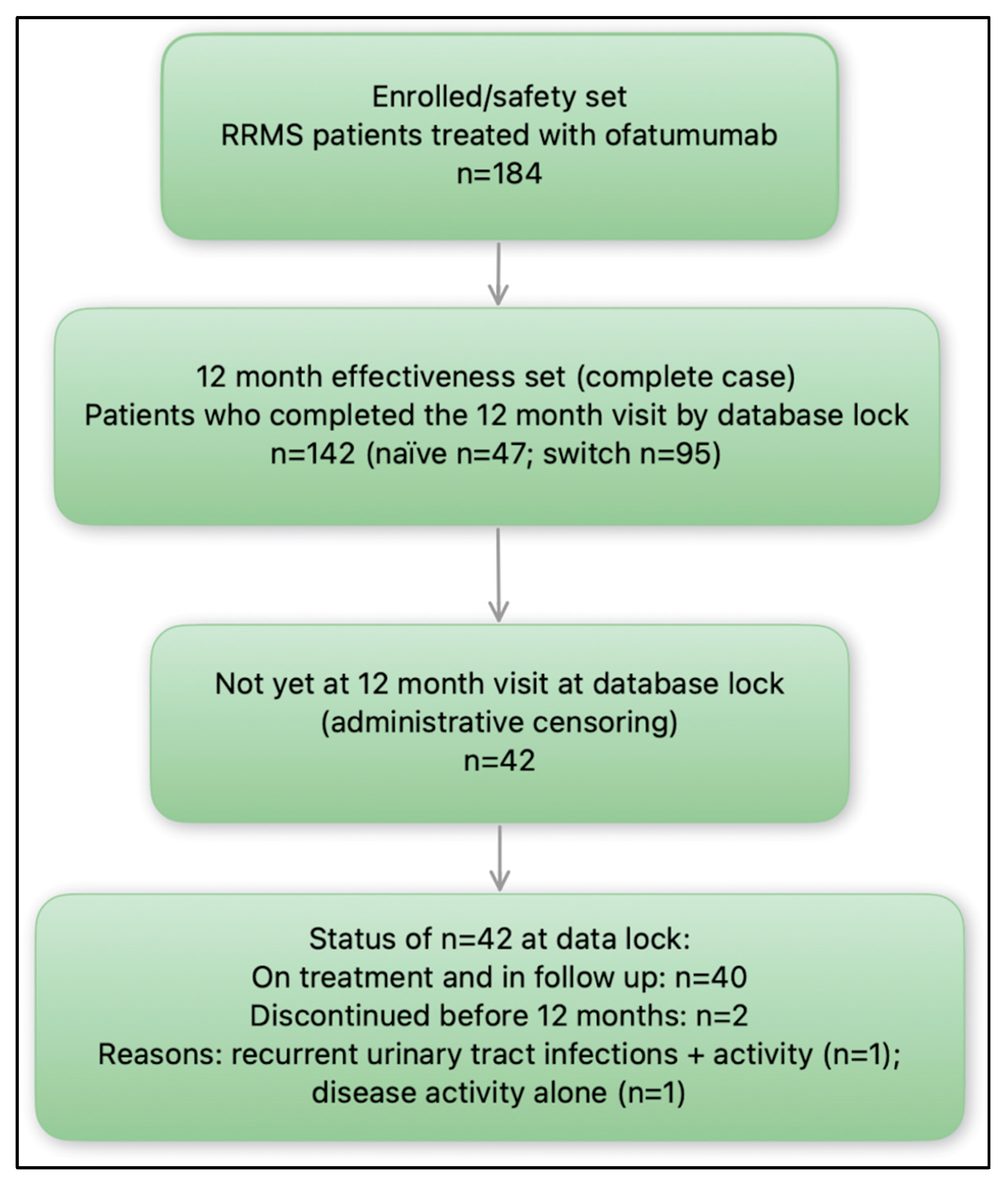 Medicina 61 01568 g001
