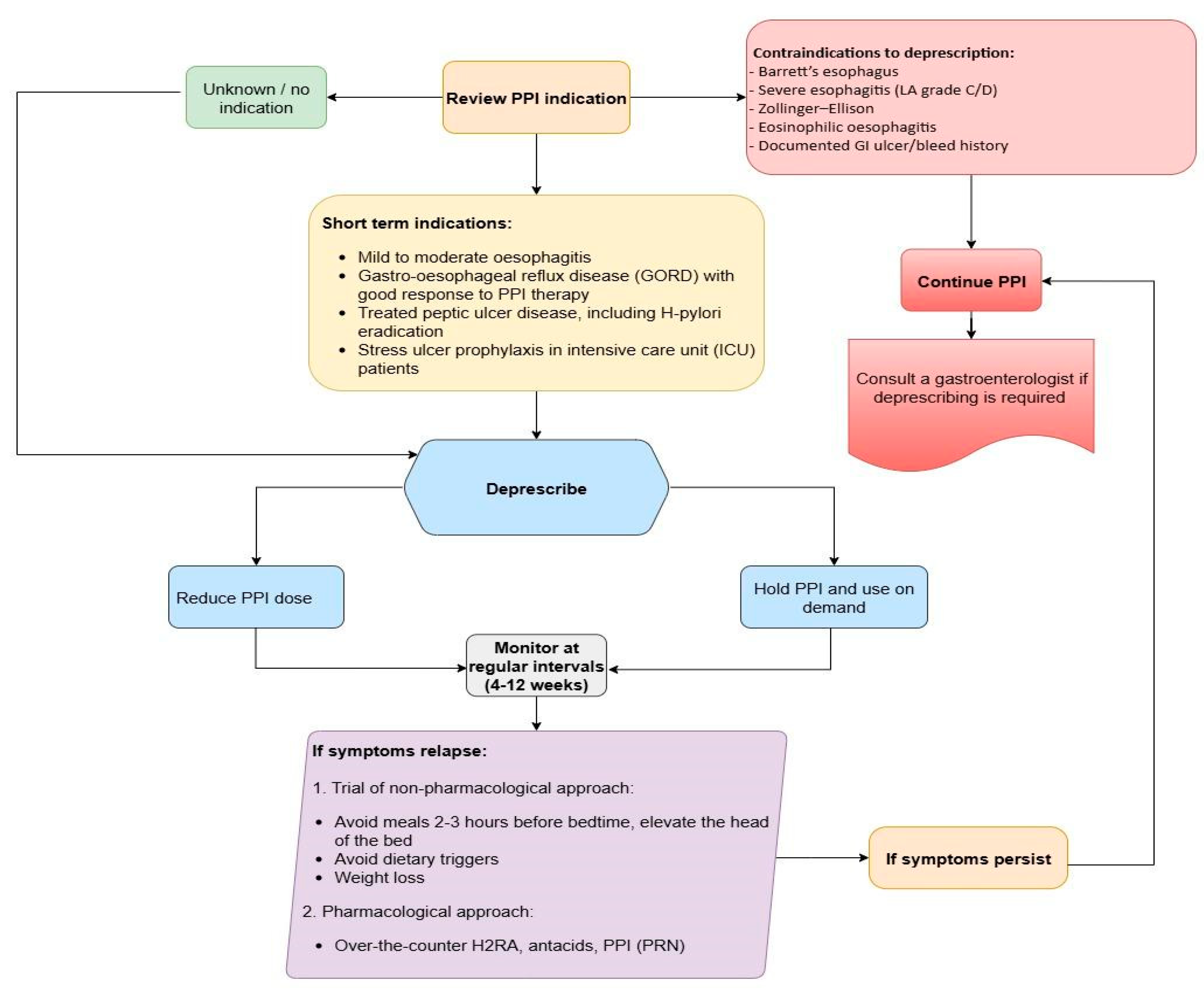 Medicina 61 01569 g002