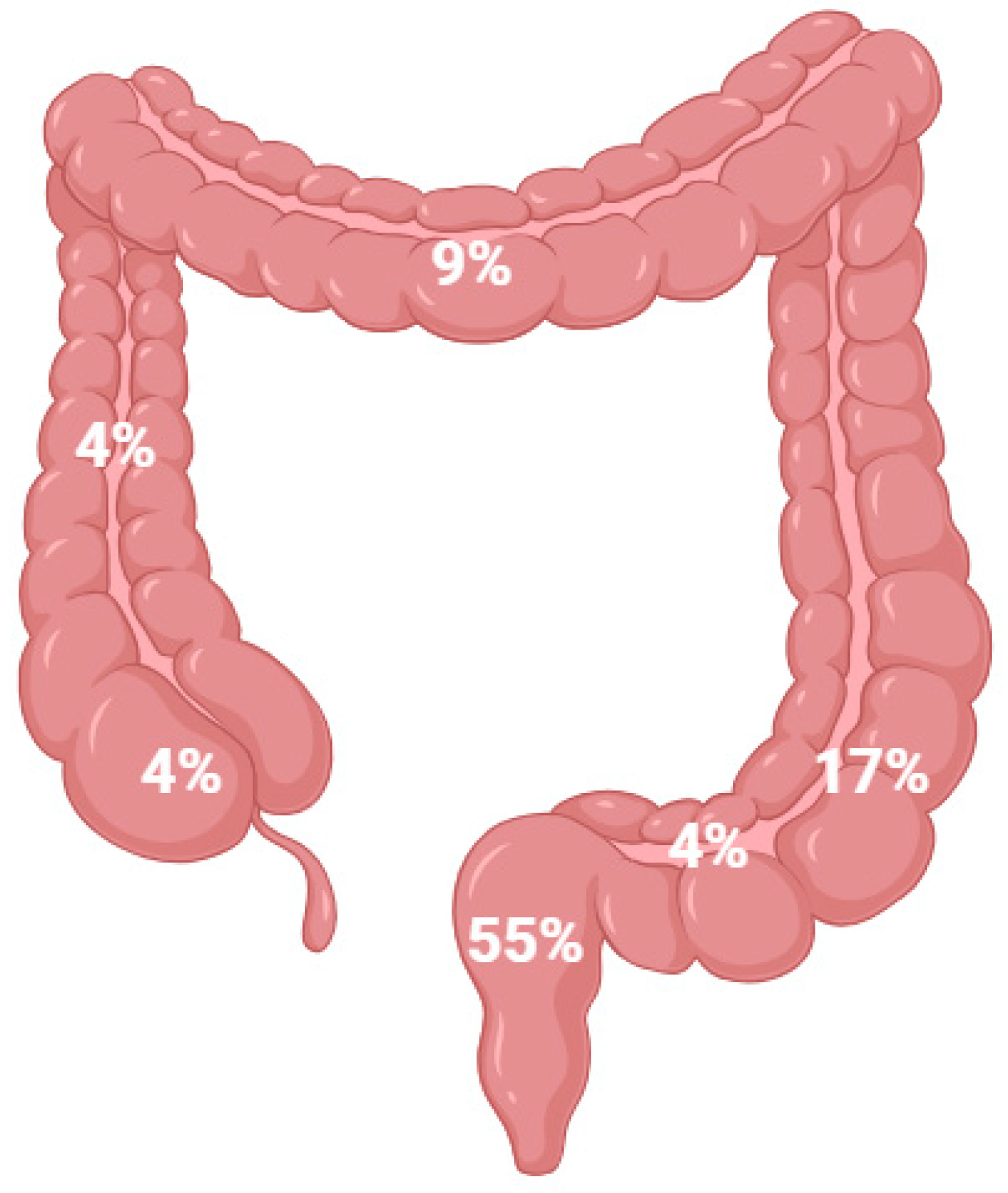 Medicina 61 01570 g006