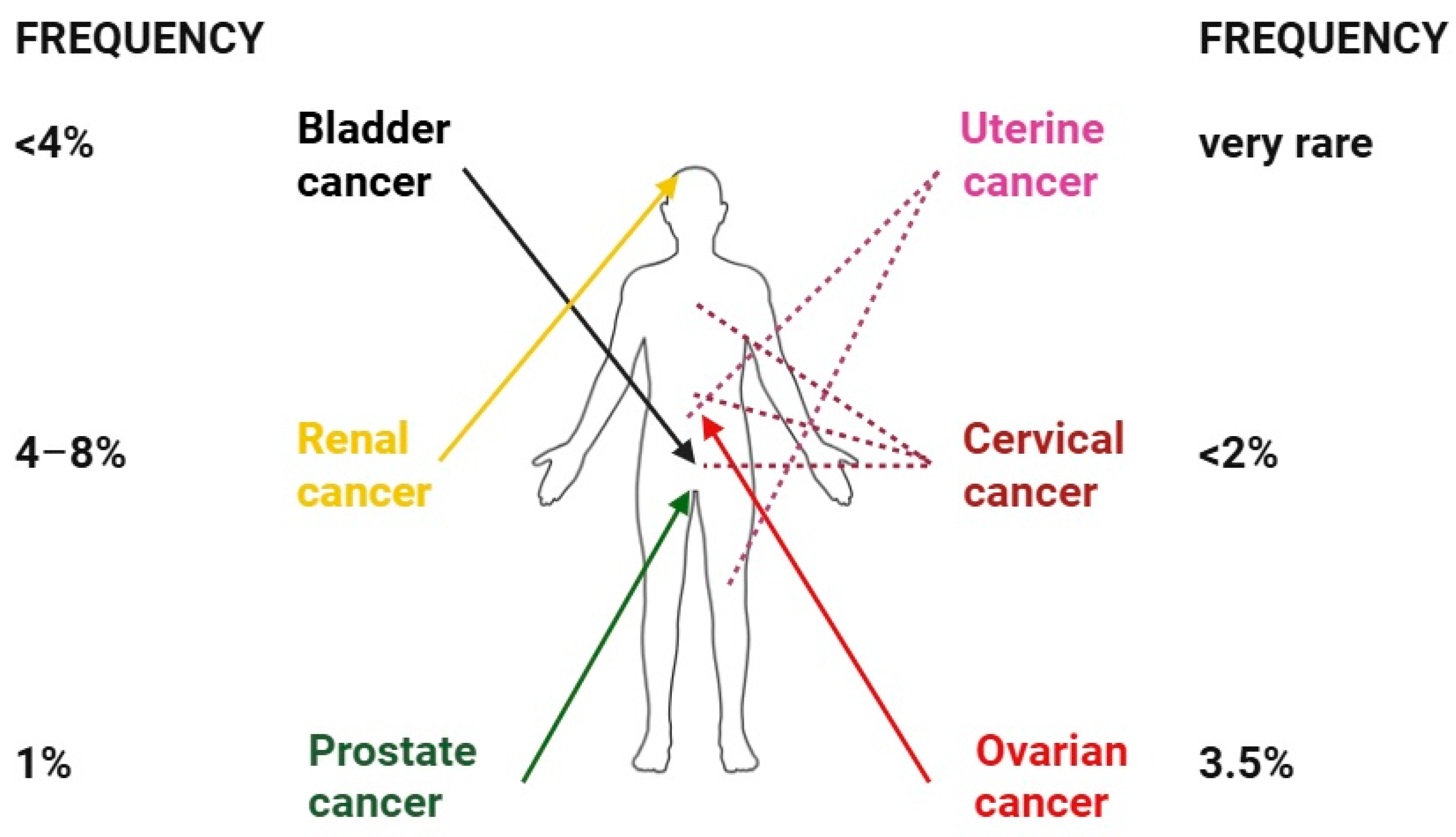 Medicina 61 01570 g008