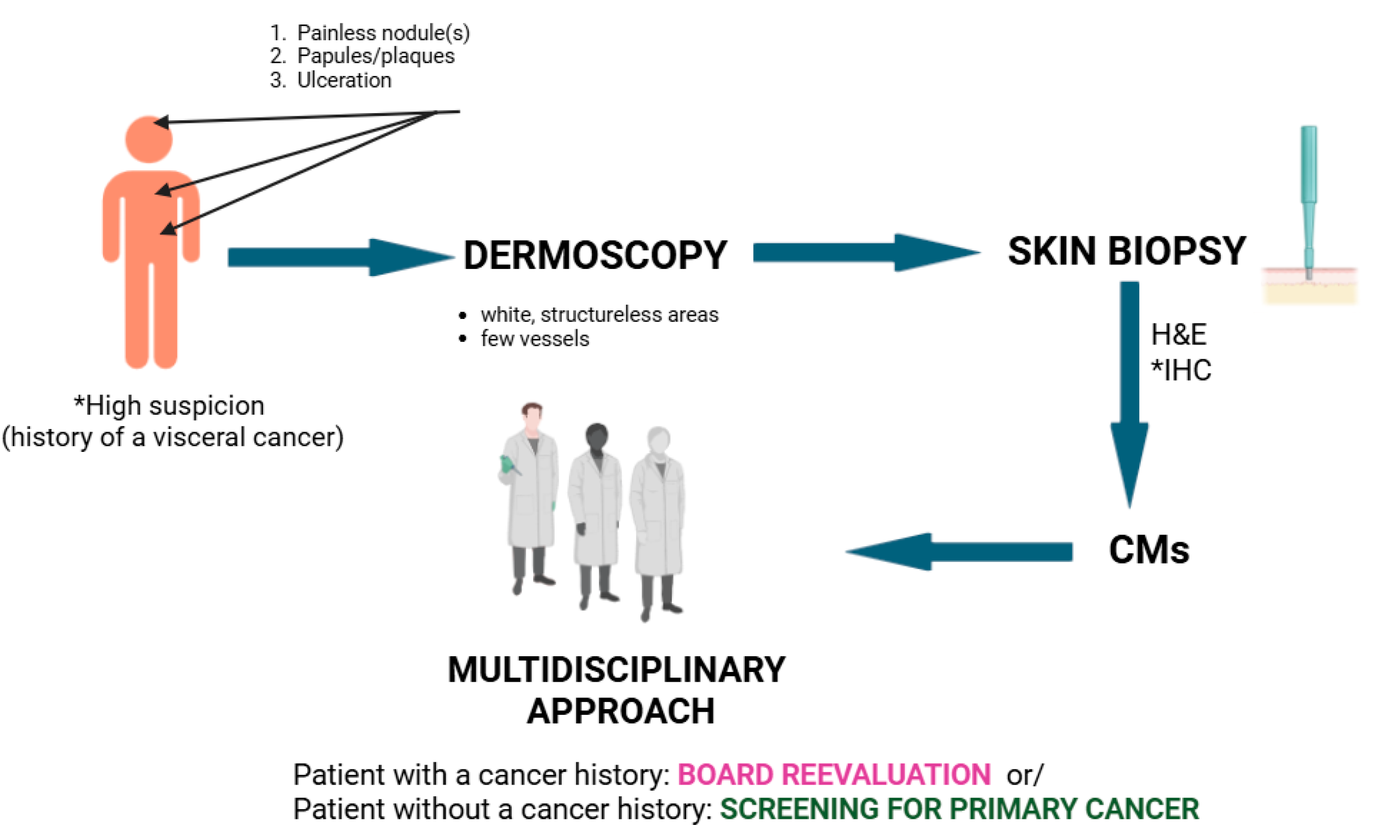 Medicina 61 01570 g010