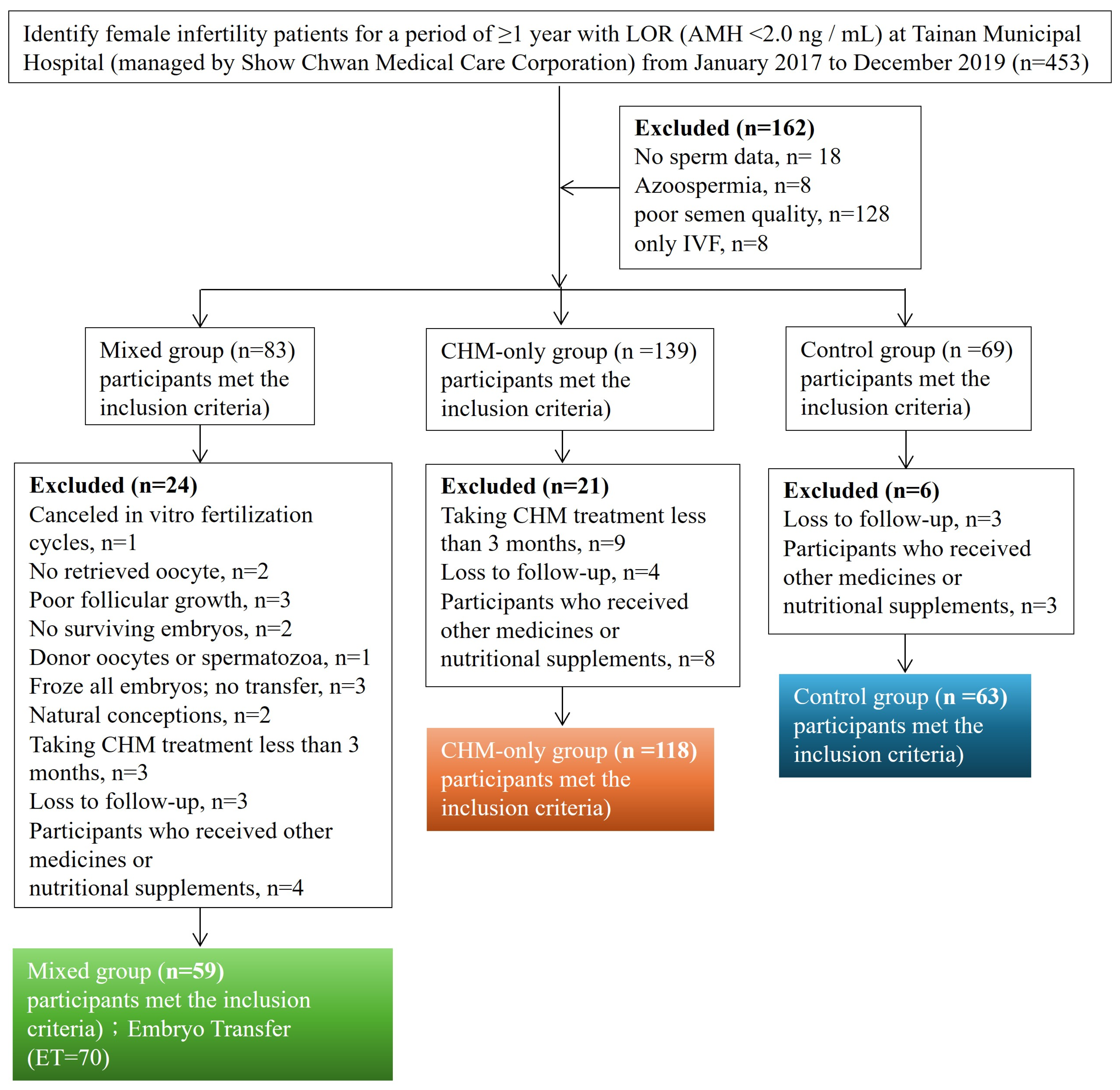 Medicina 61 01571 g001 Medicina 61 01571 g001