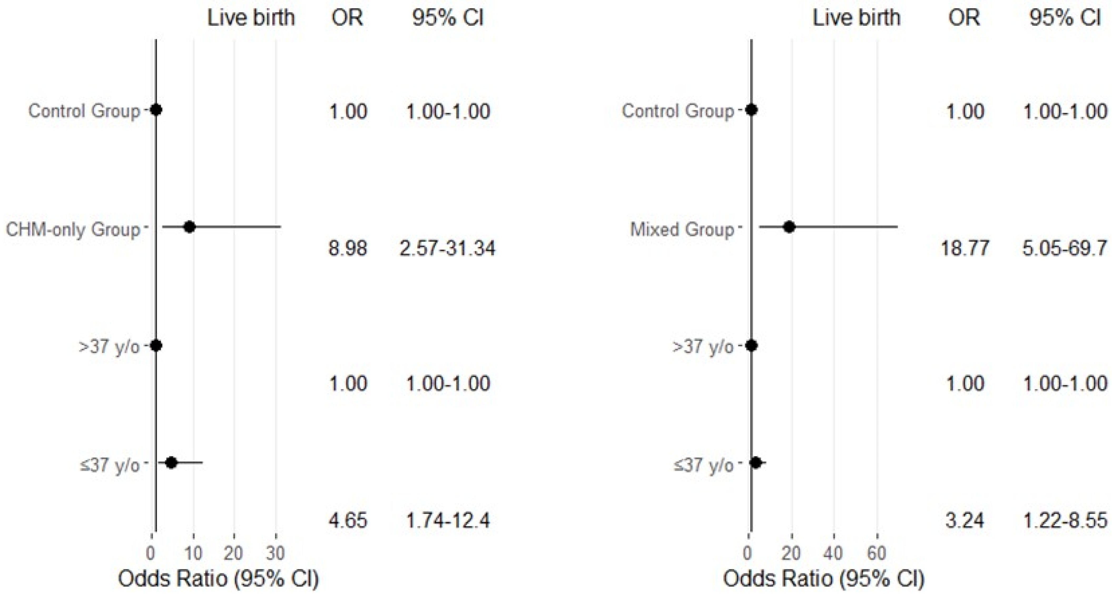 Medicina 61 01571 g003 Medicina 61 01571 g003