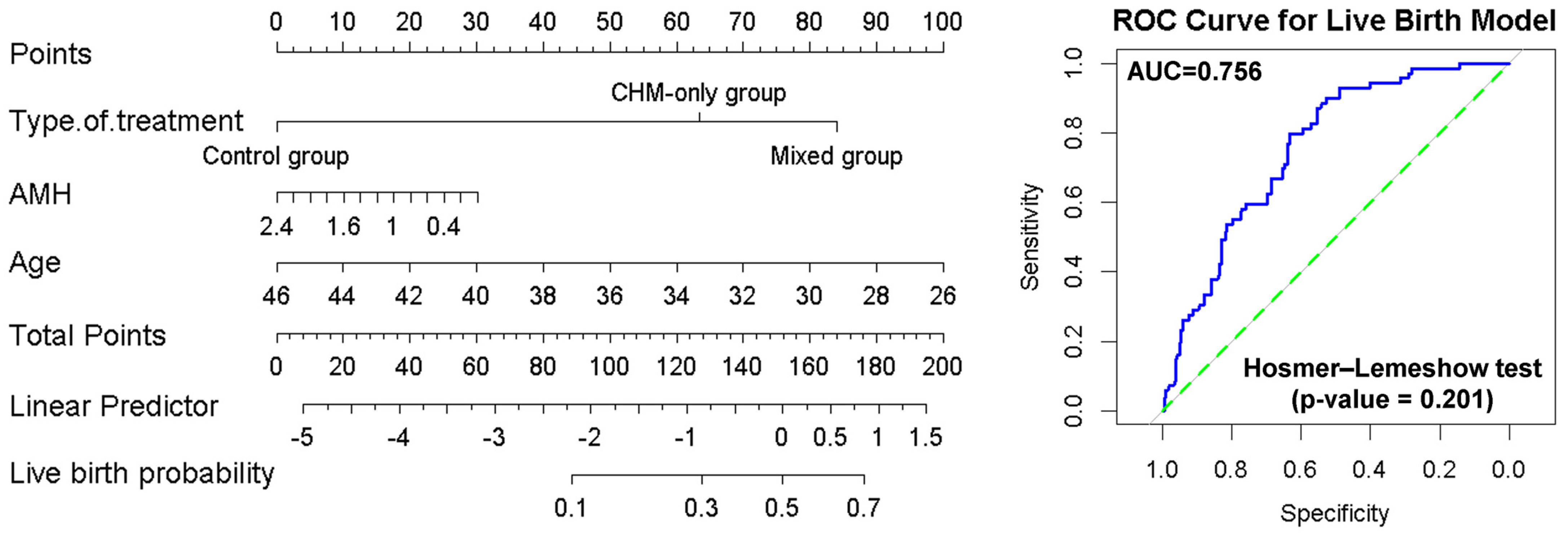 Medicina 61 01571 g004 Medicina 61 01571 g004