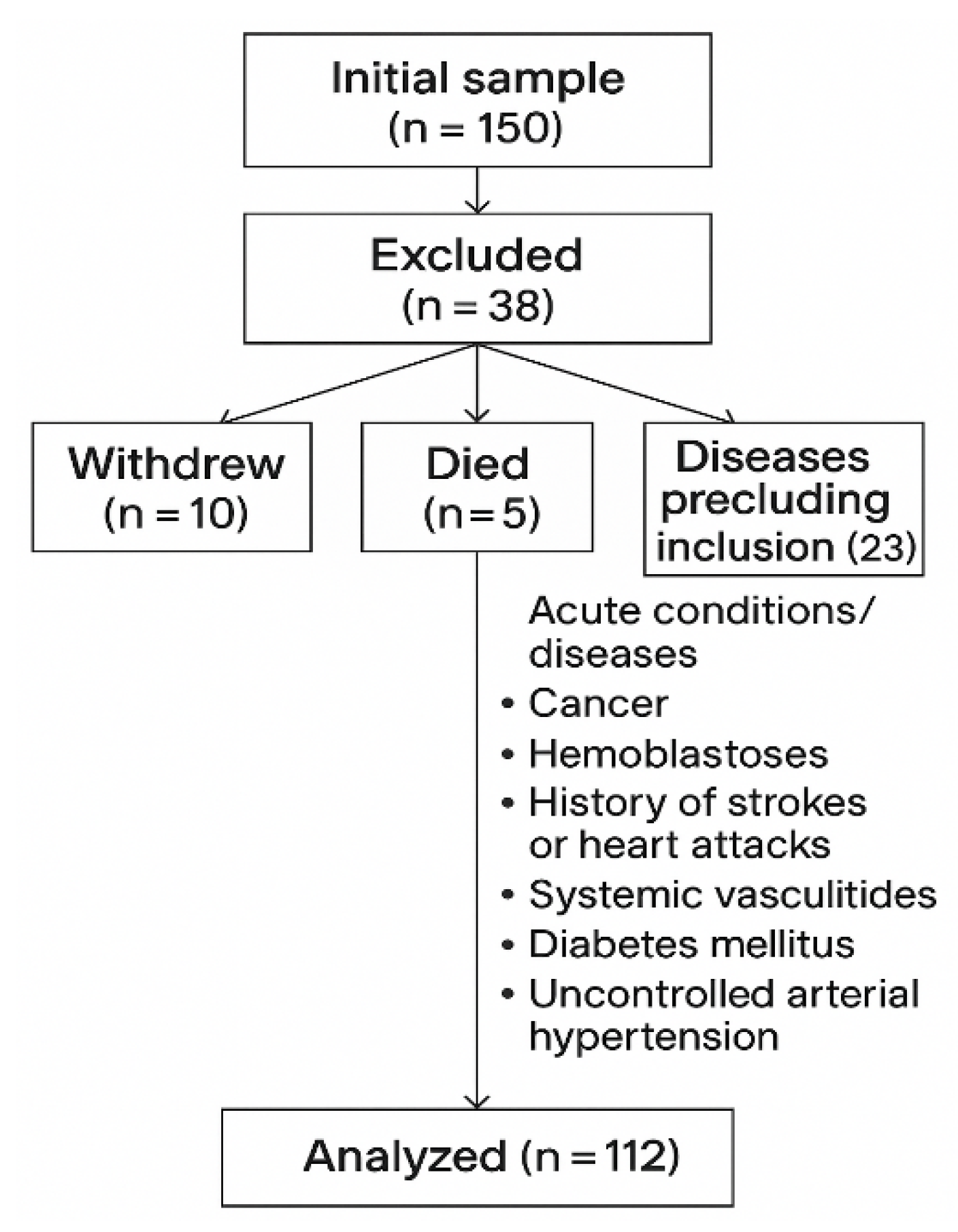Medicina 61 01572 g001