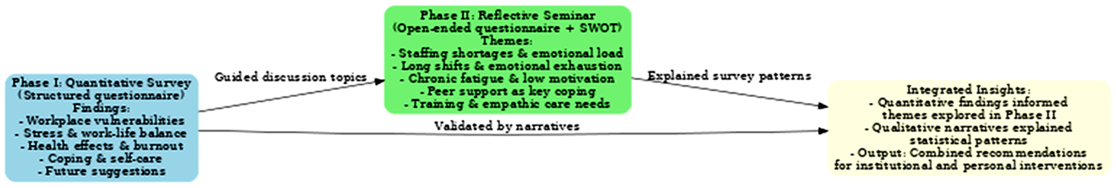 Medicina 61 01573 g001