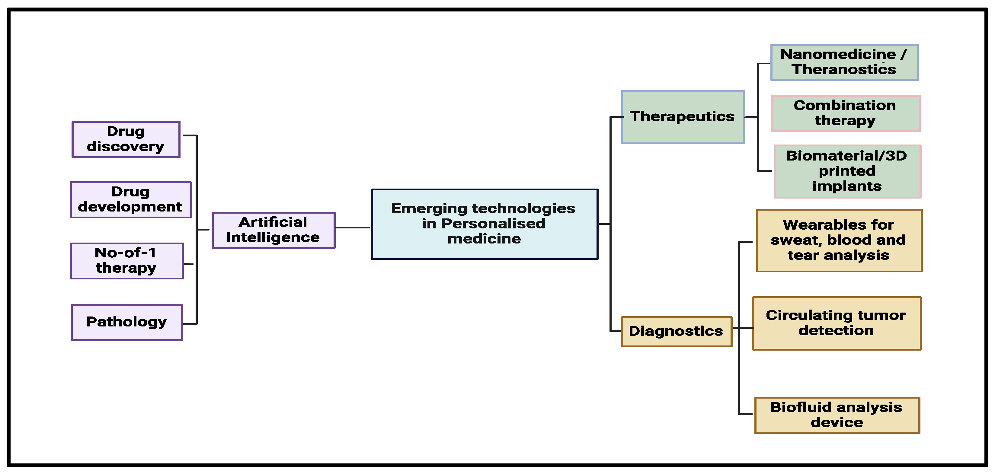 Medicina 61 01577 g004 Medicina 61 01577 g004