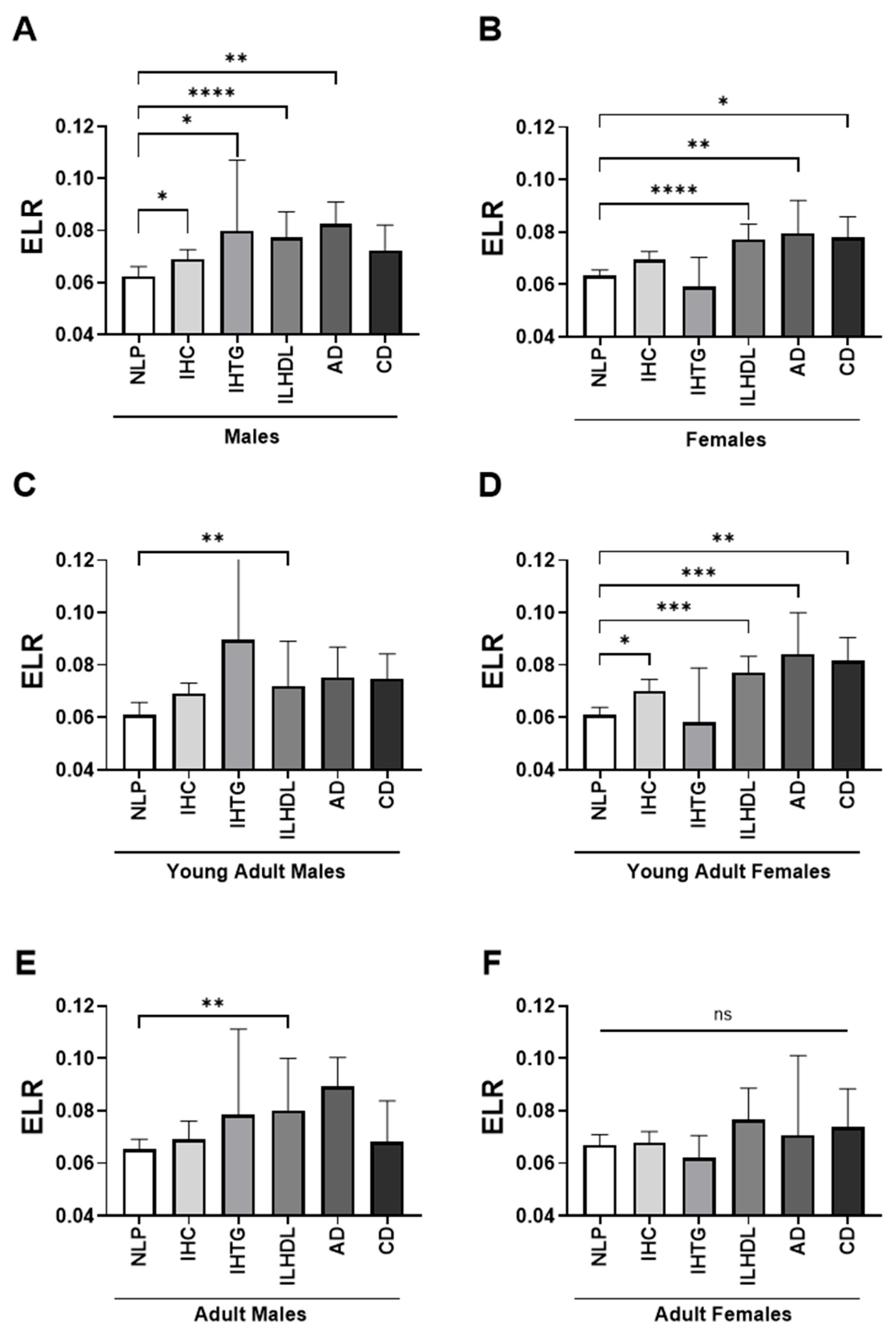 Medicina 61 01579 g002
