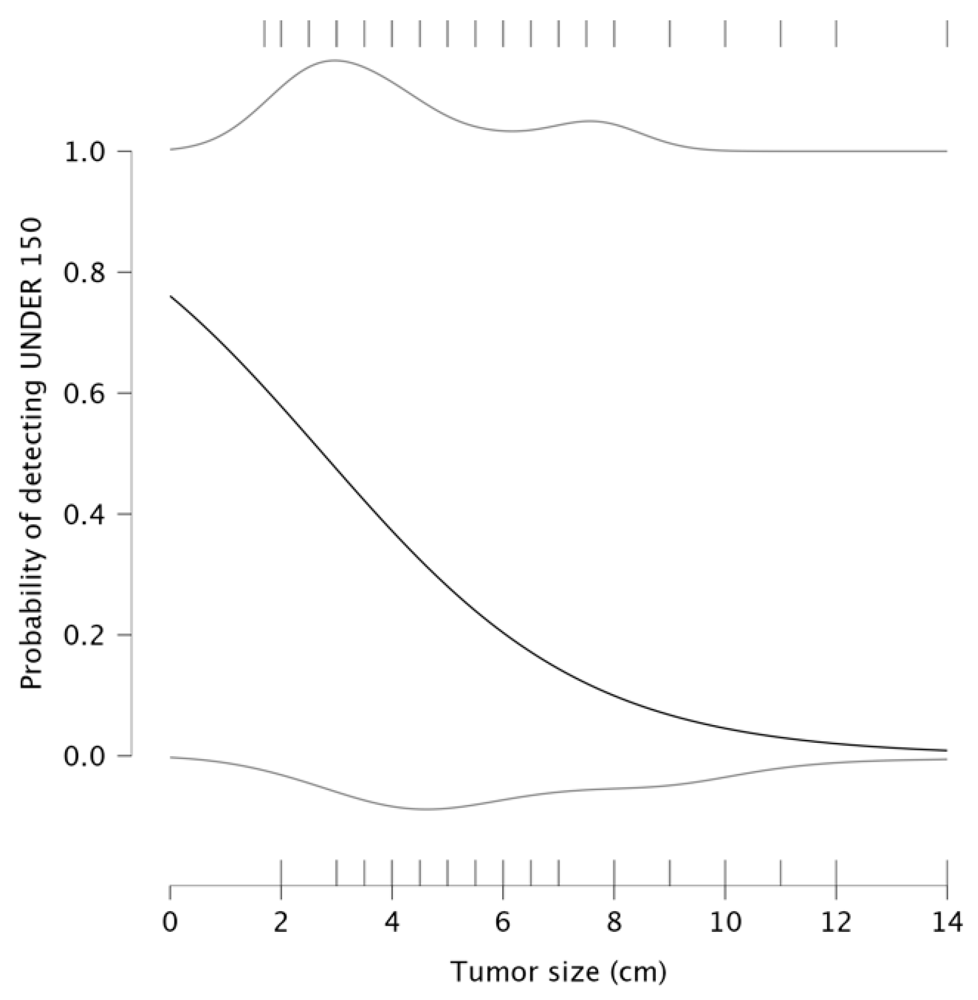 Medicina 61 01580 g006