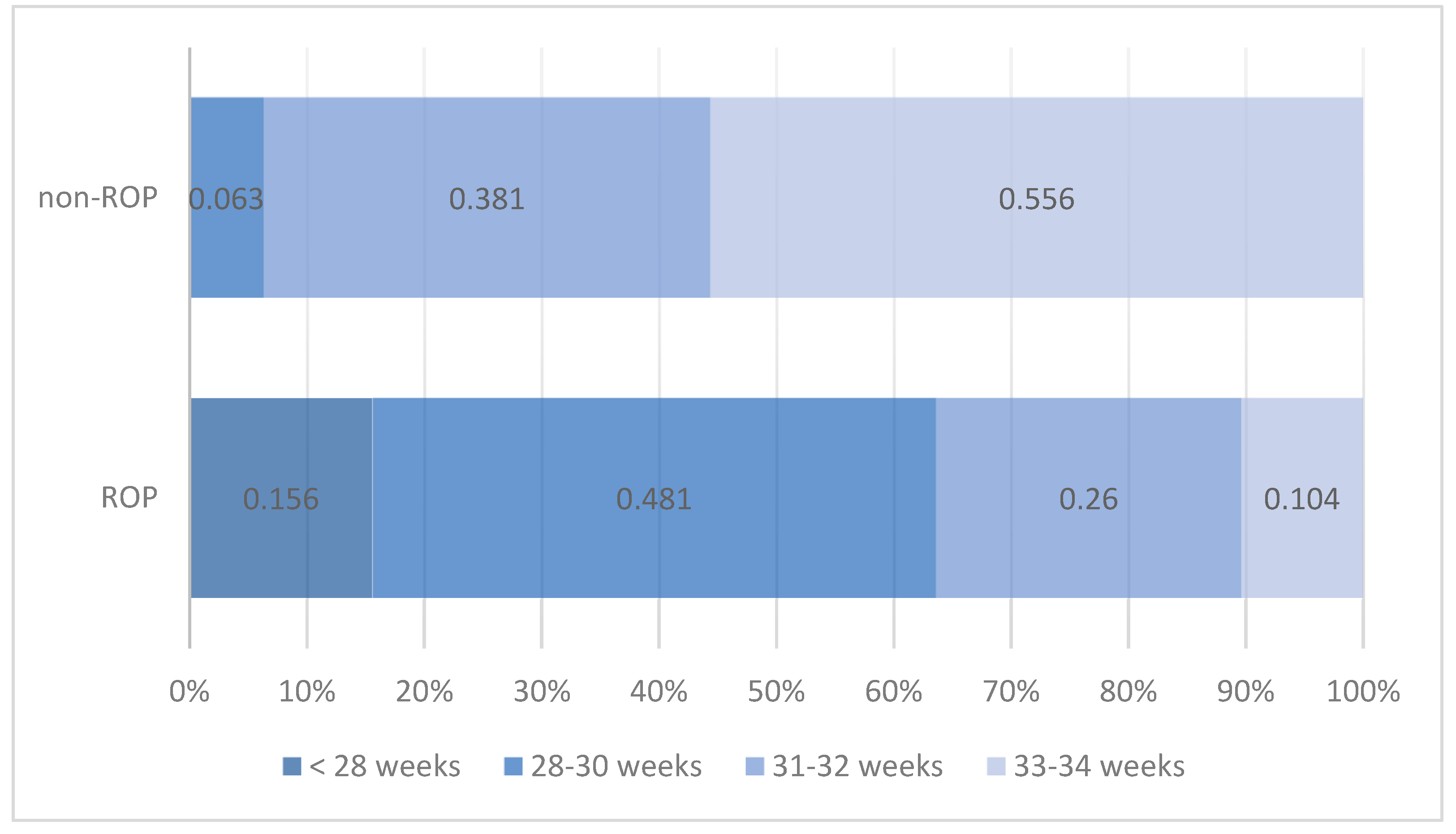 Medicina 61 01581 g001