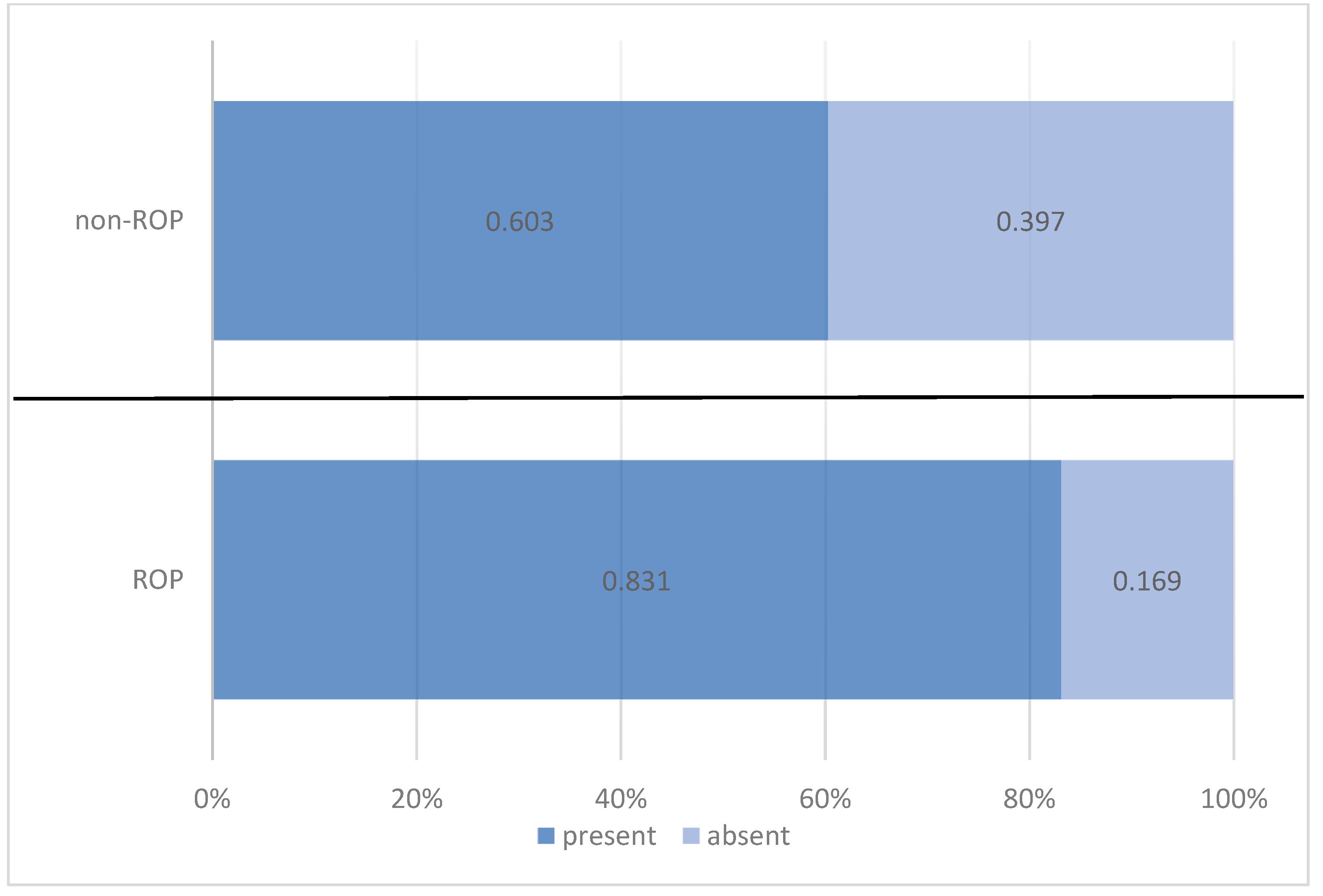 Medicina 61 01581 g004