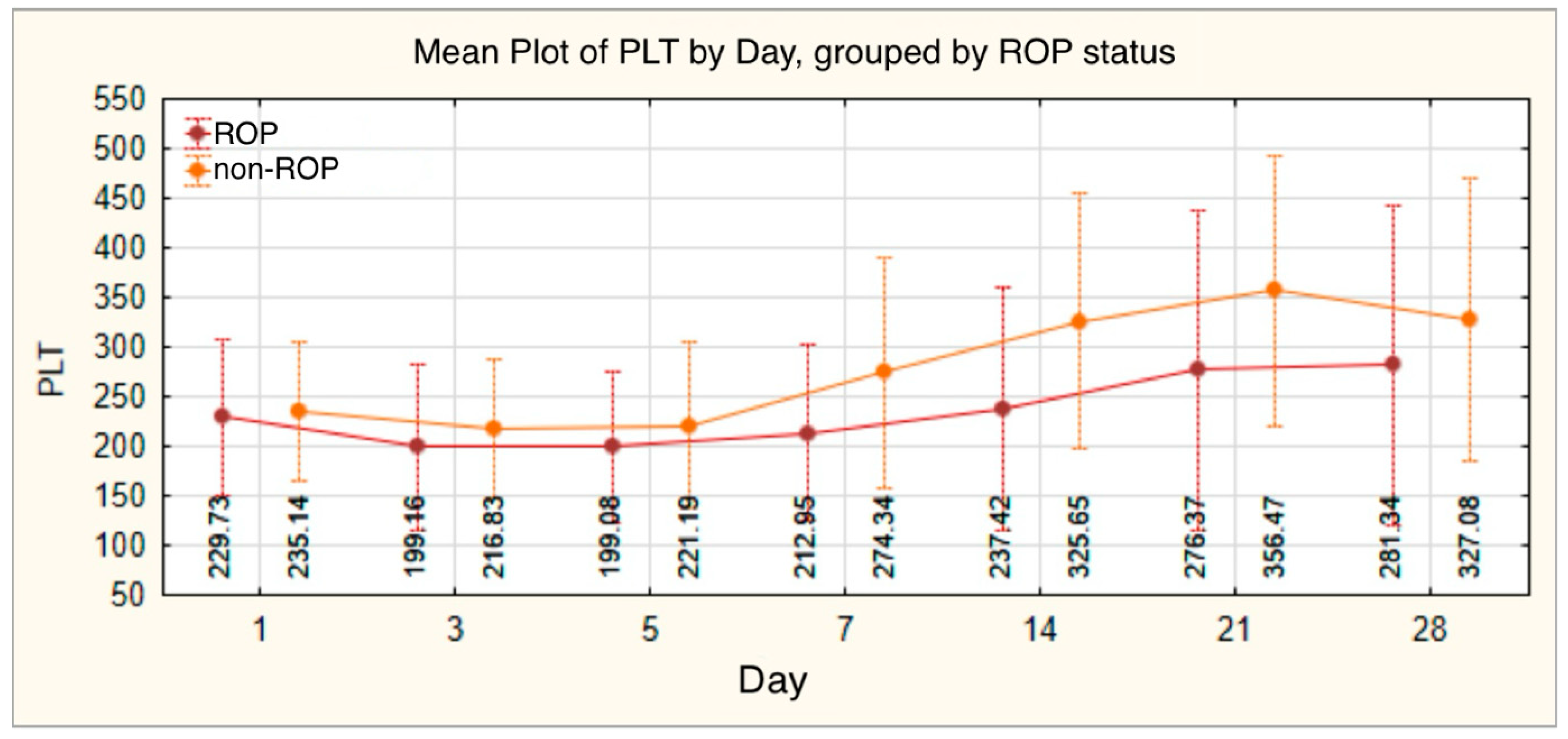 Medicina 61 01581 g006