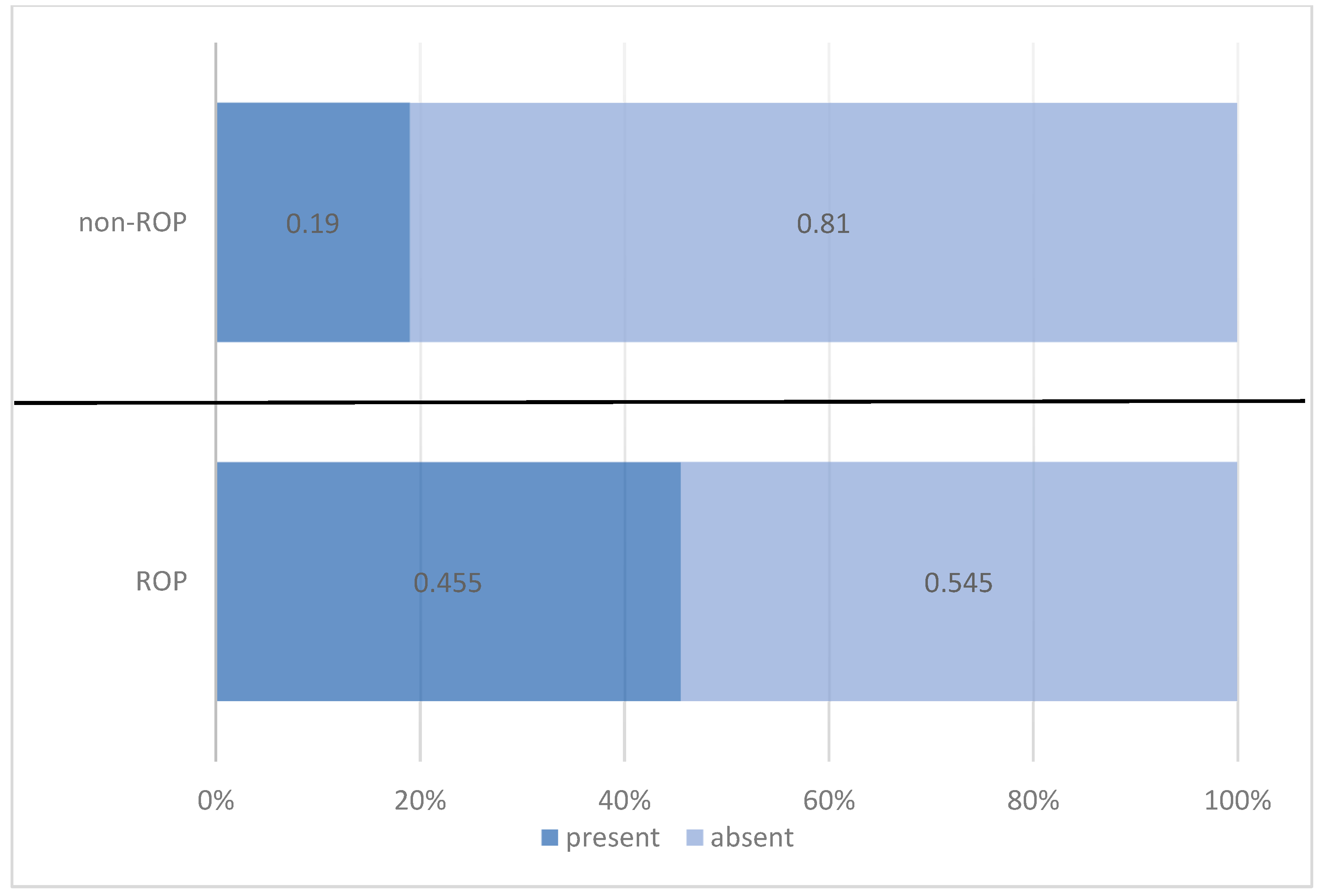 Medicina 61 01581 g007