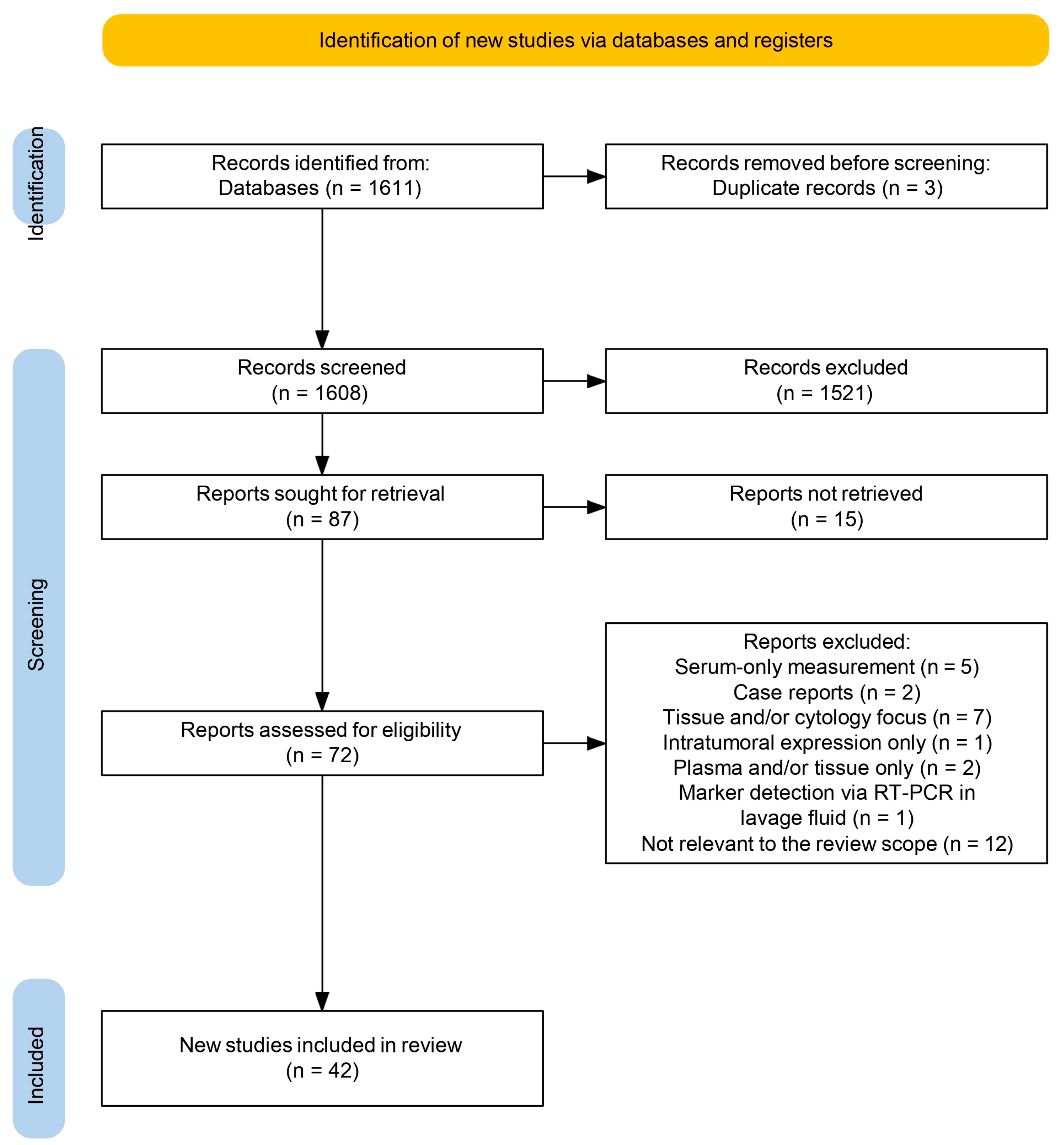 Medicina 61 01582 g001