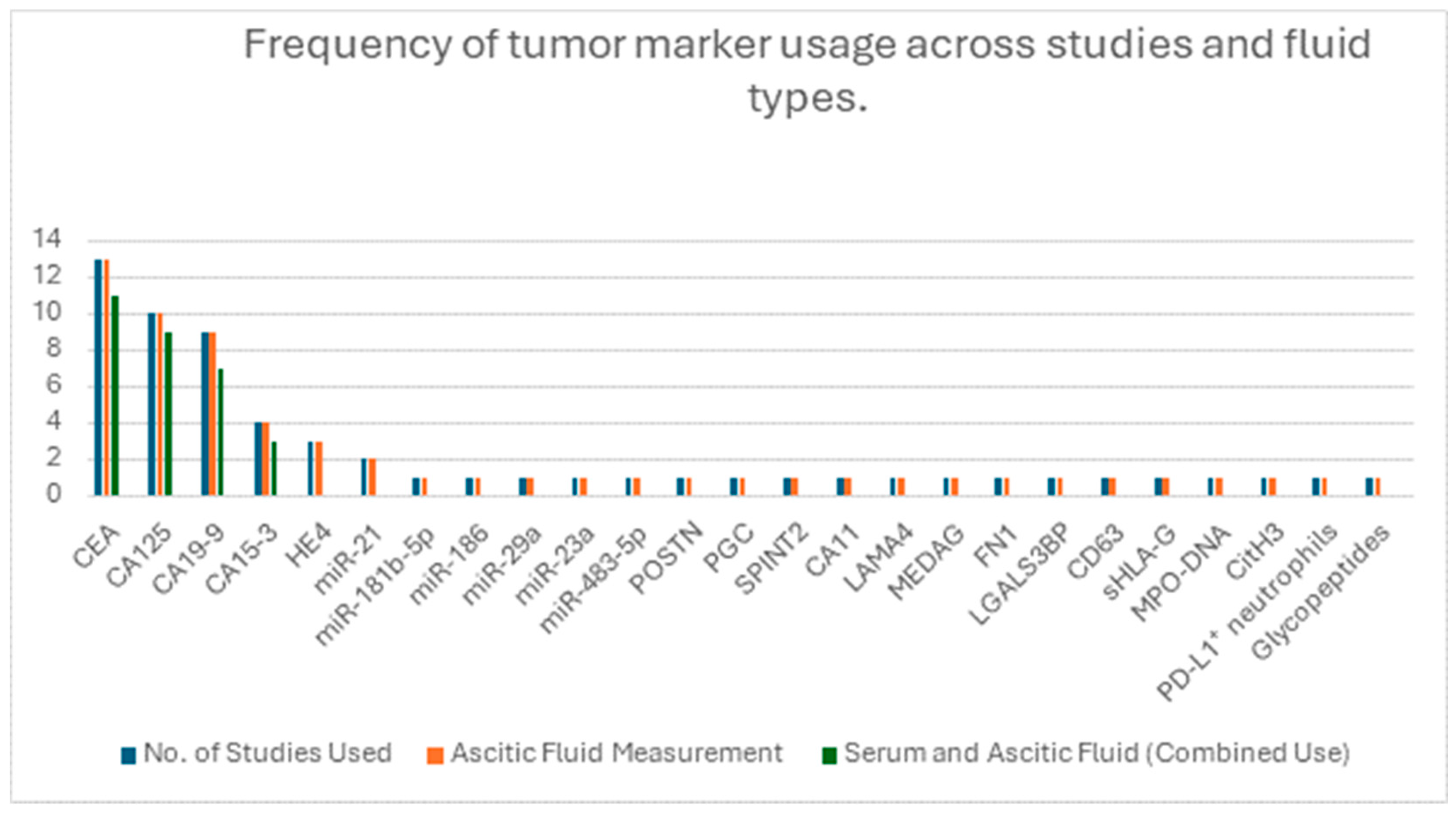 Medicina 61 01582 g003