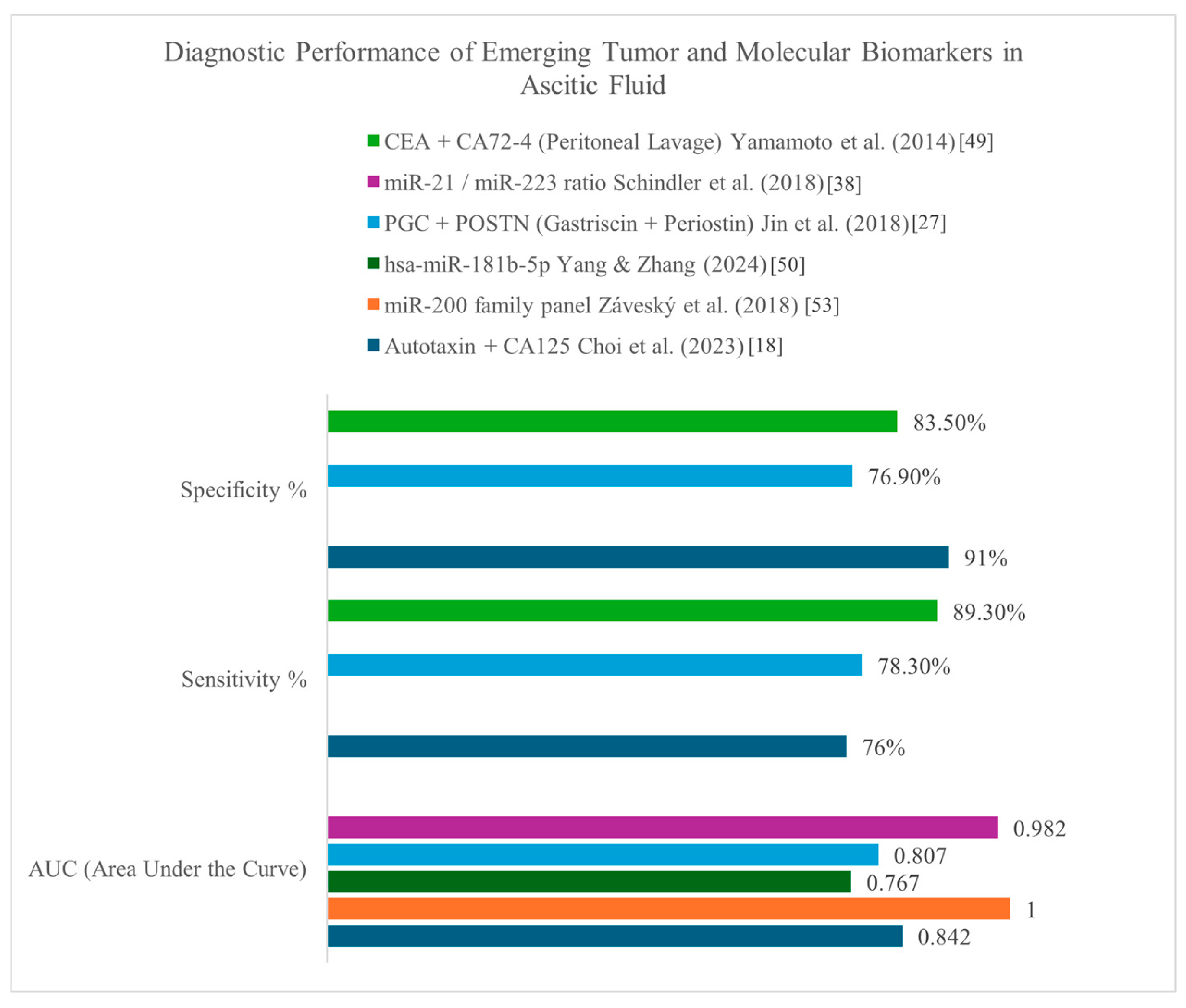 Medicina 61 01582 g004