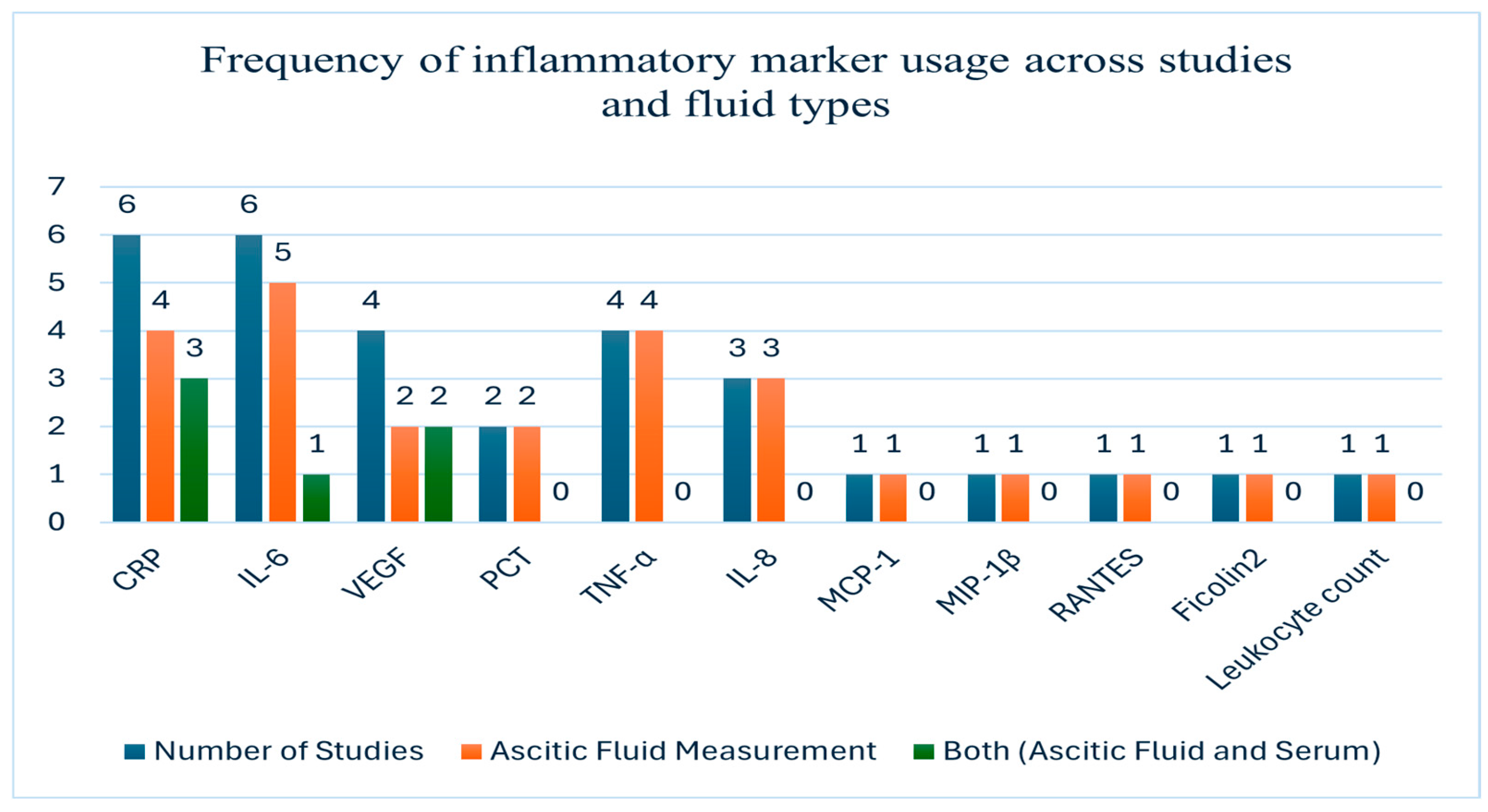 Medicina 61 01582 g005
