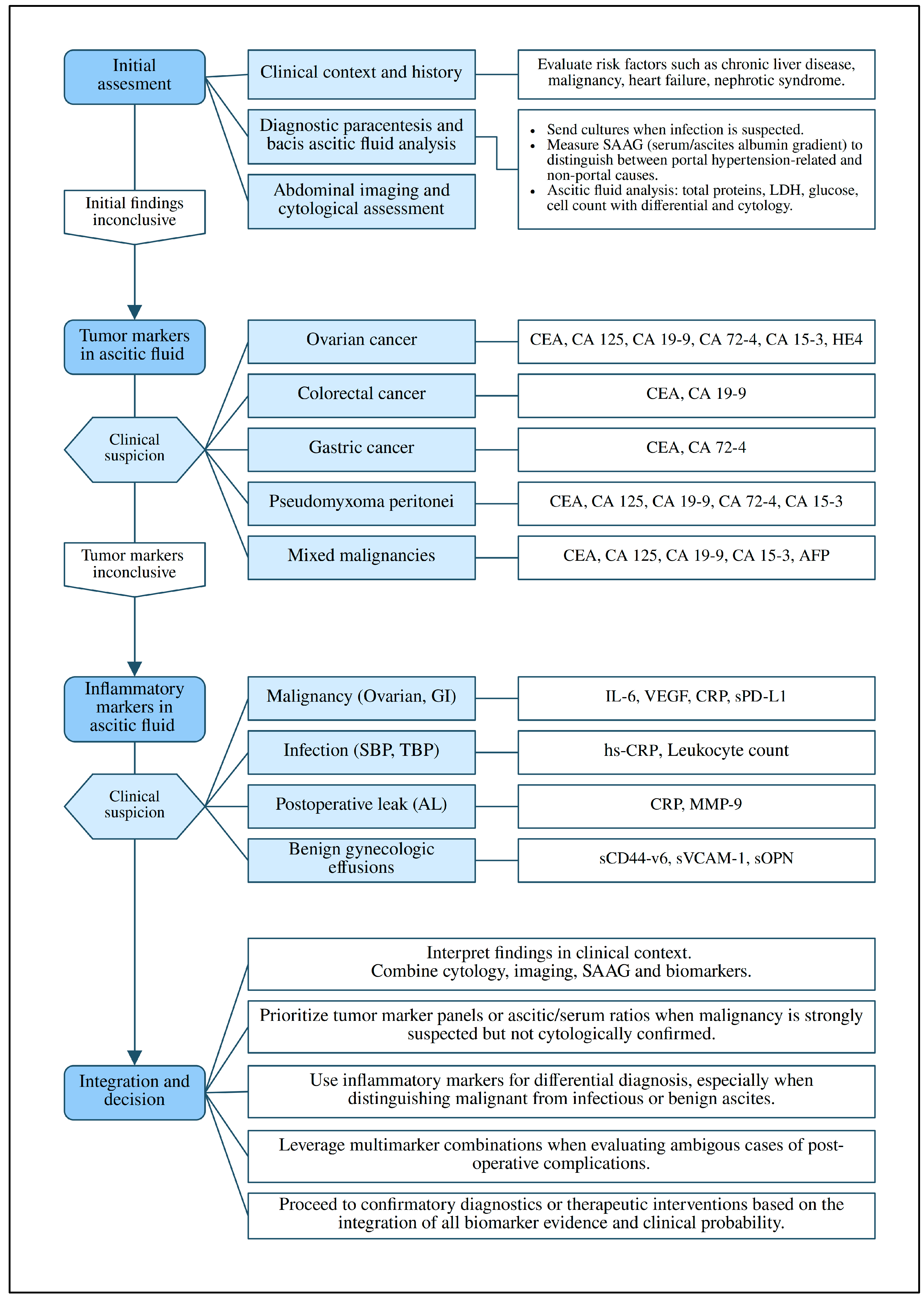 Medicina 61 01582 g006