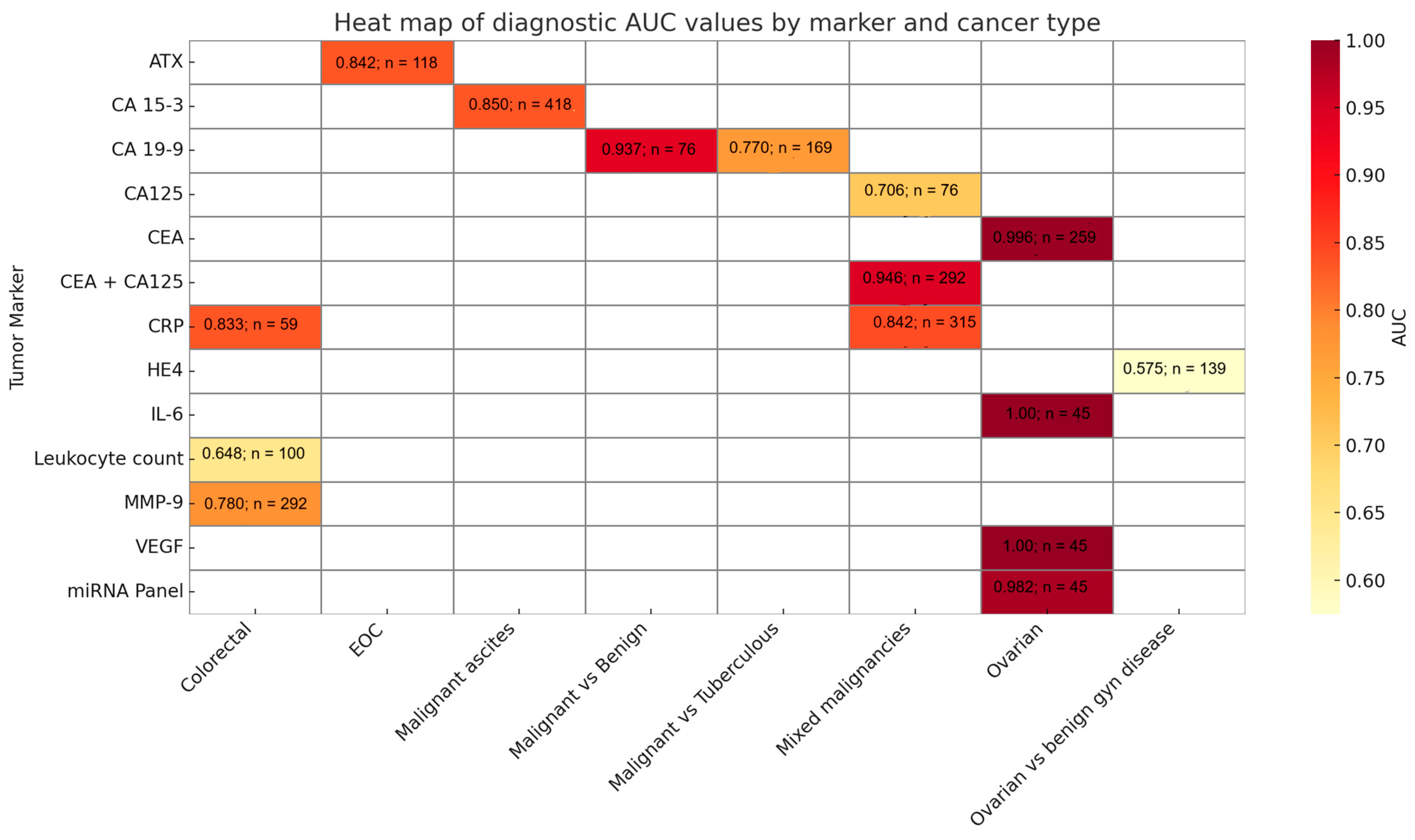 Medicina 61 01582 g007