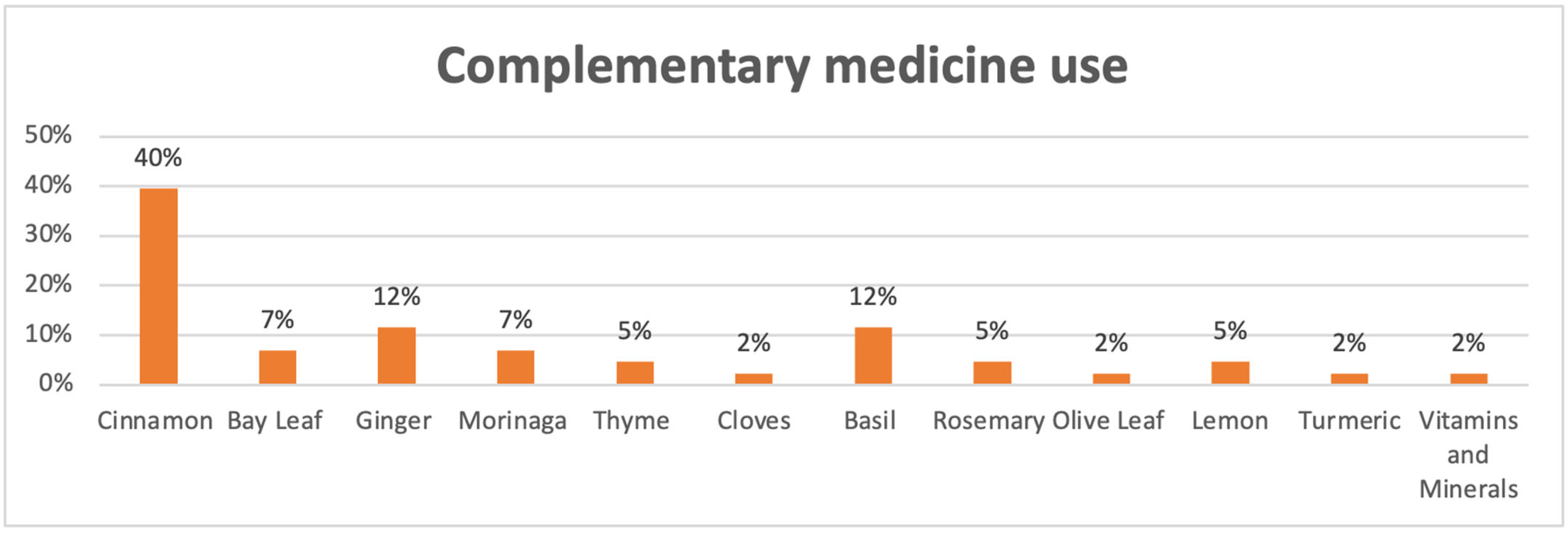 Medicina 61 01583 g002 Medicina 61 01583 g002