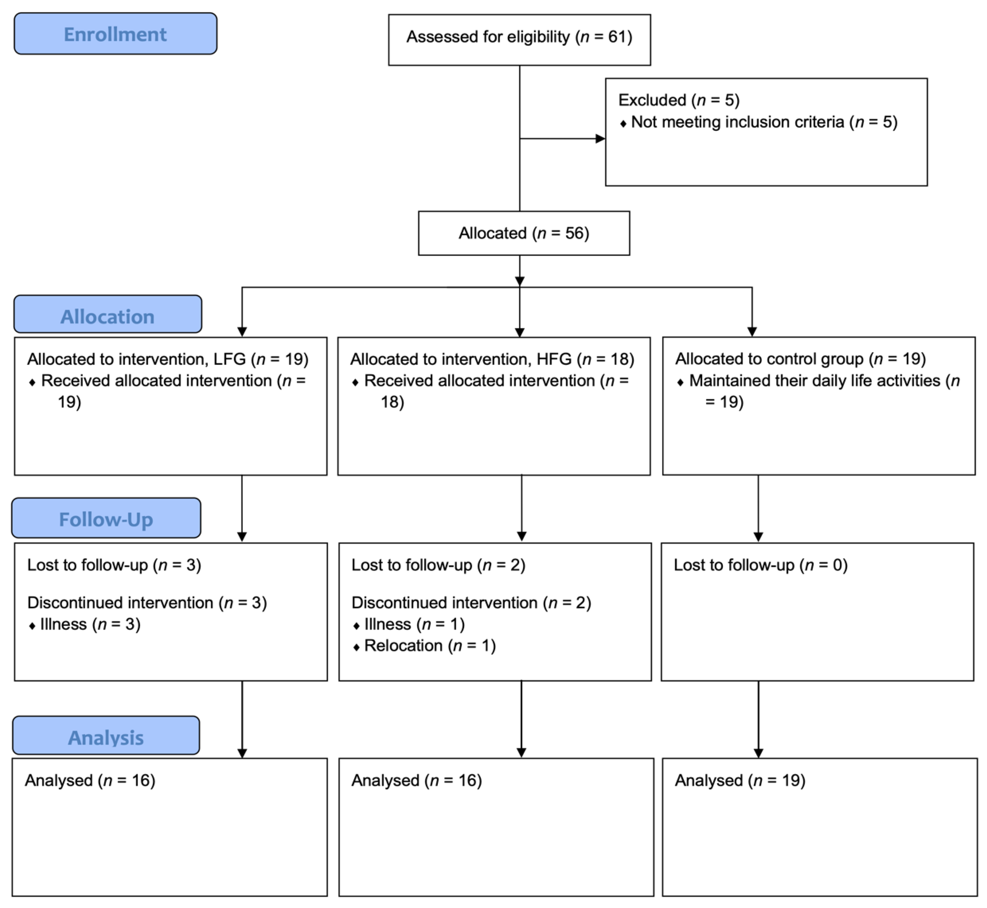 Medicina 61 01584 g001