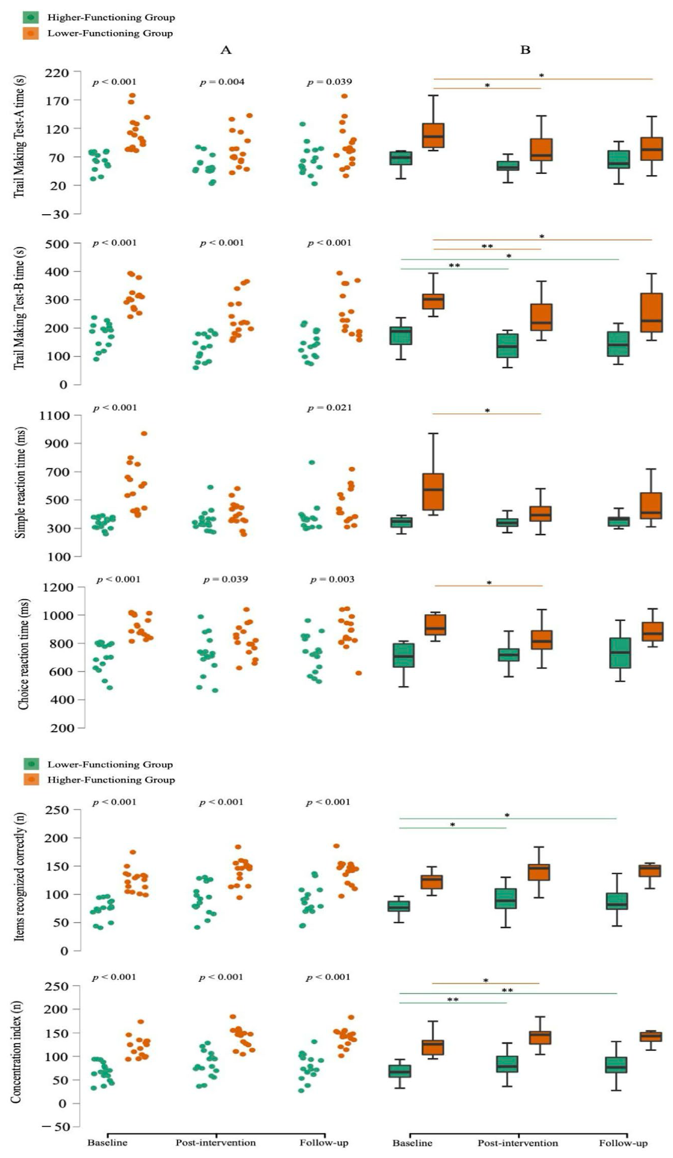 Medicina 61 01584 g002