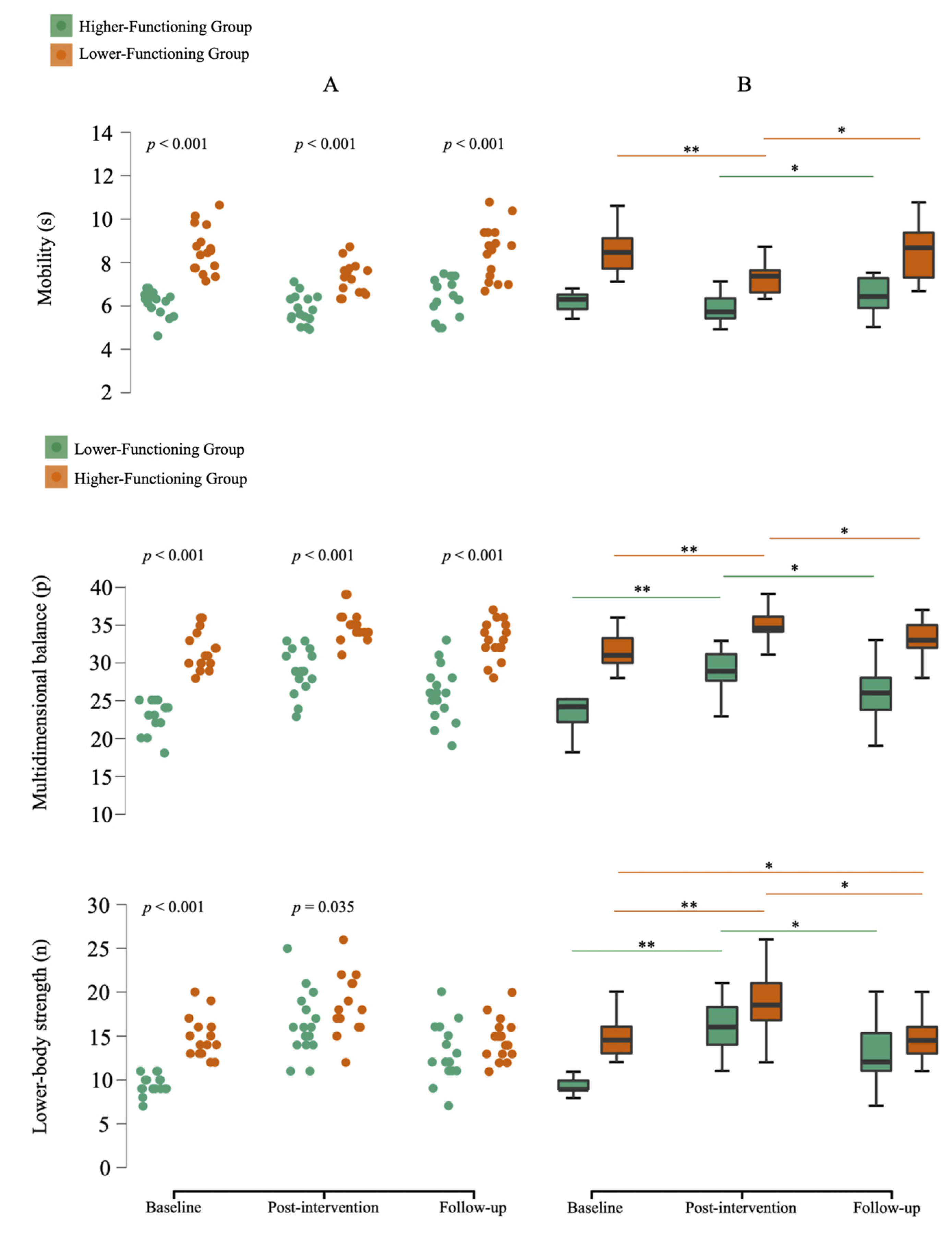 Medicina 61 01584 g003