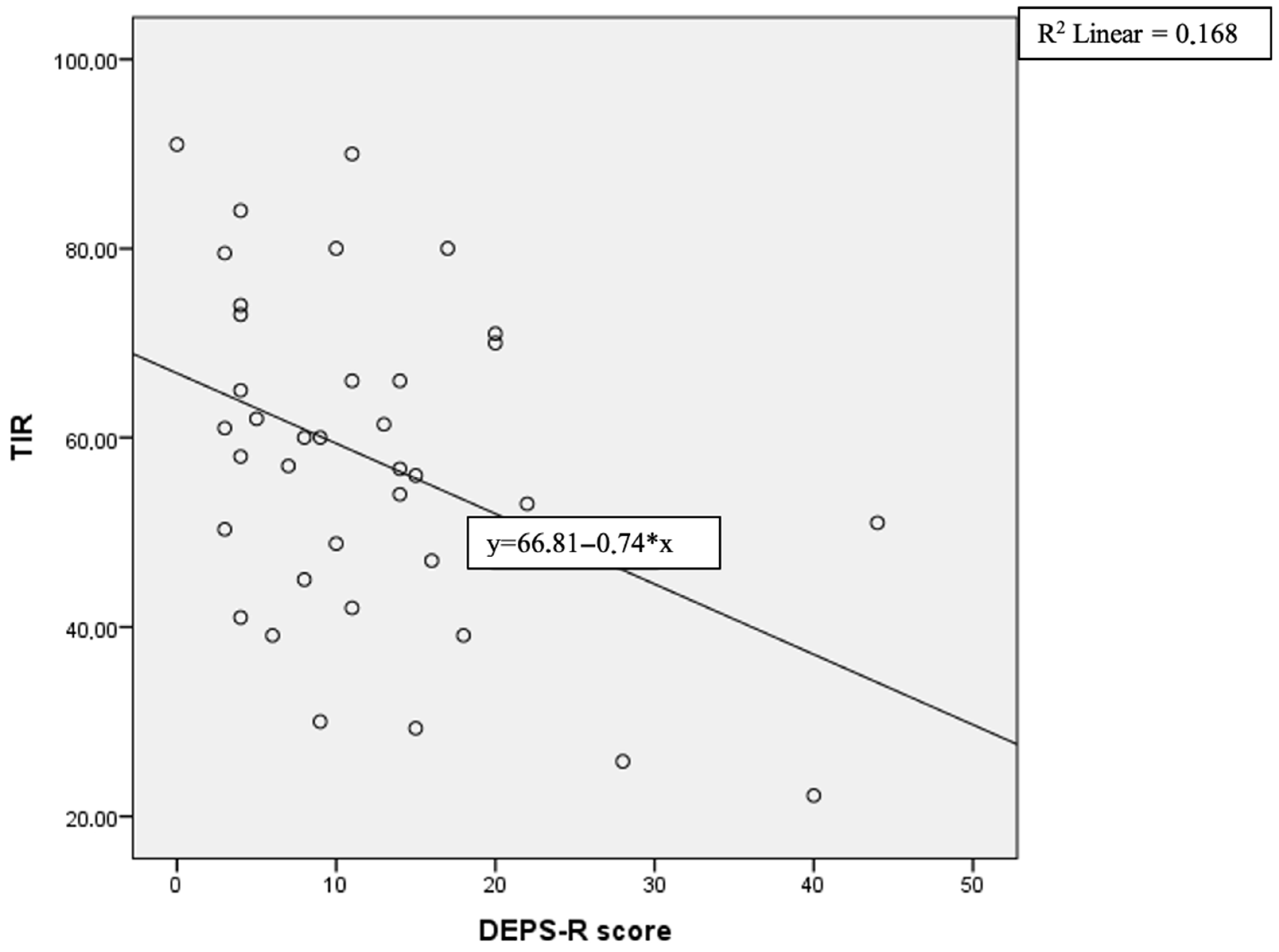 Medicina 61 01585 g001