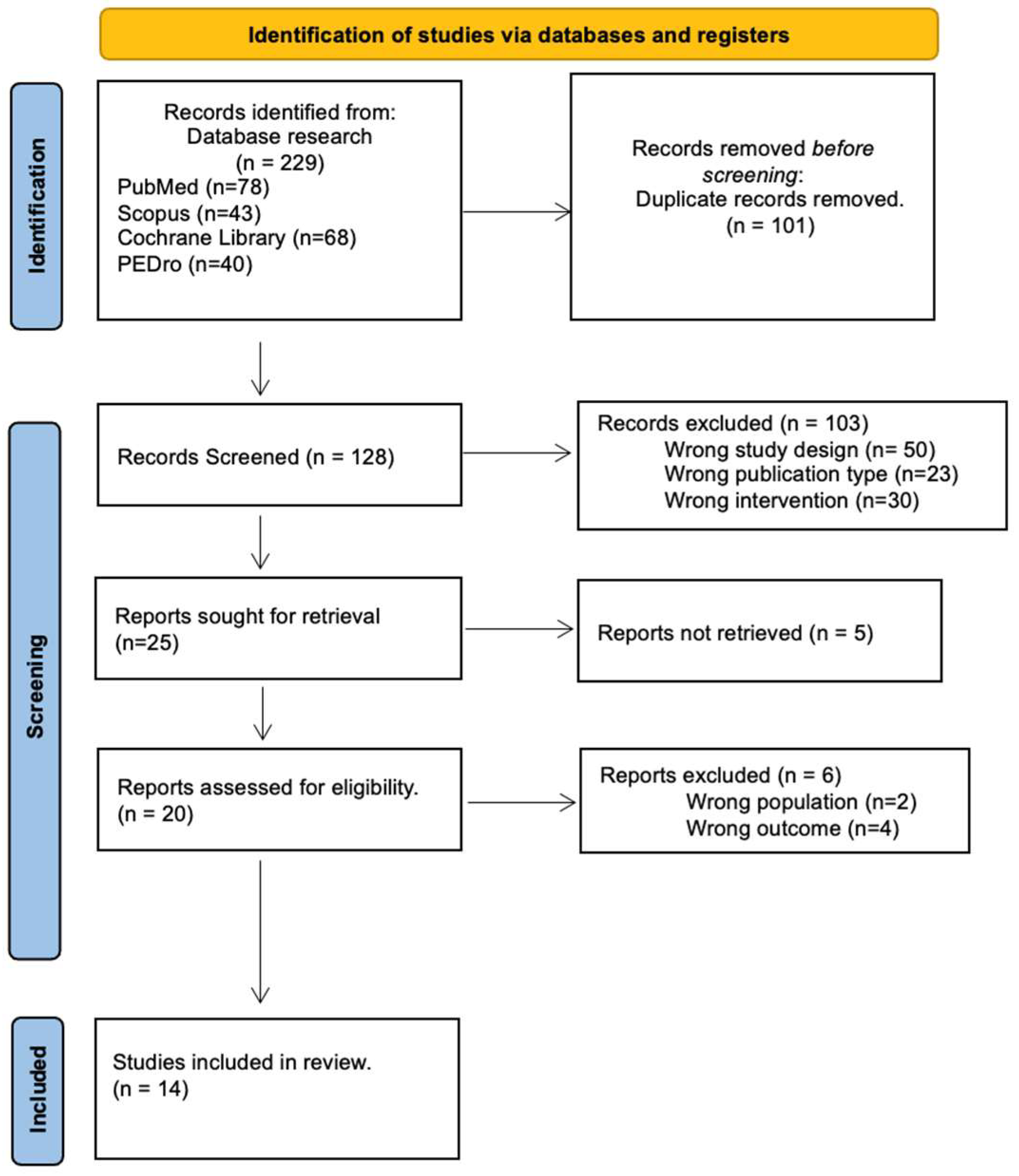 Medicina 61 01587 g001 Medicina 61 01587 g001