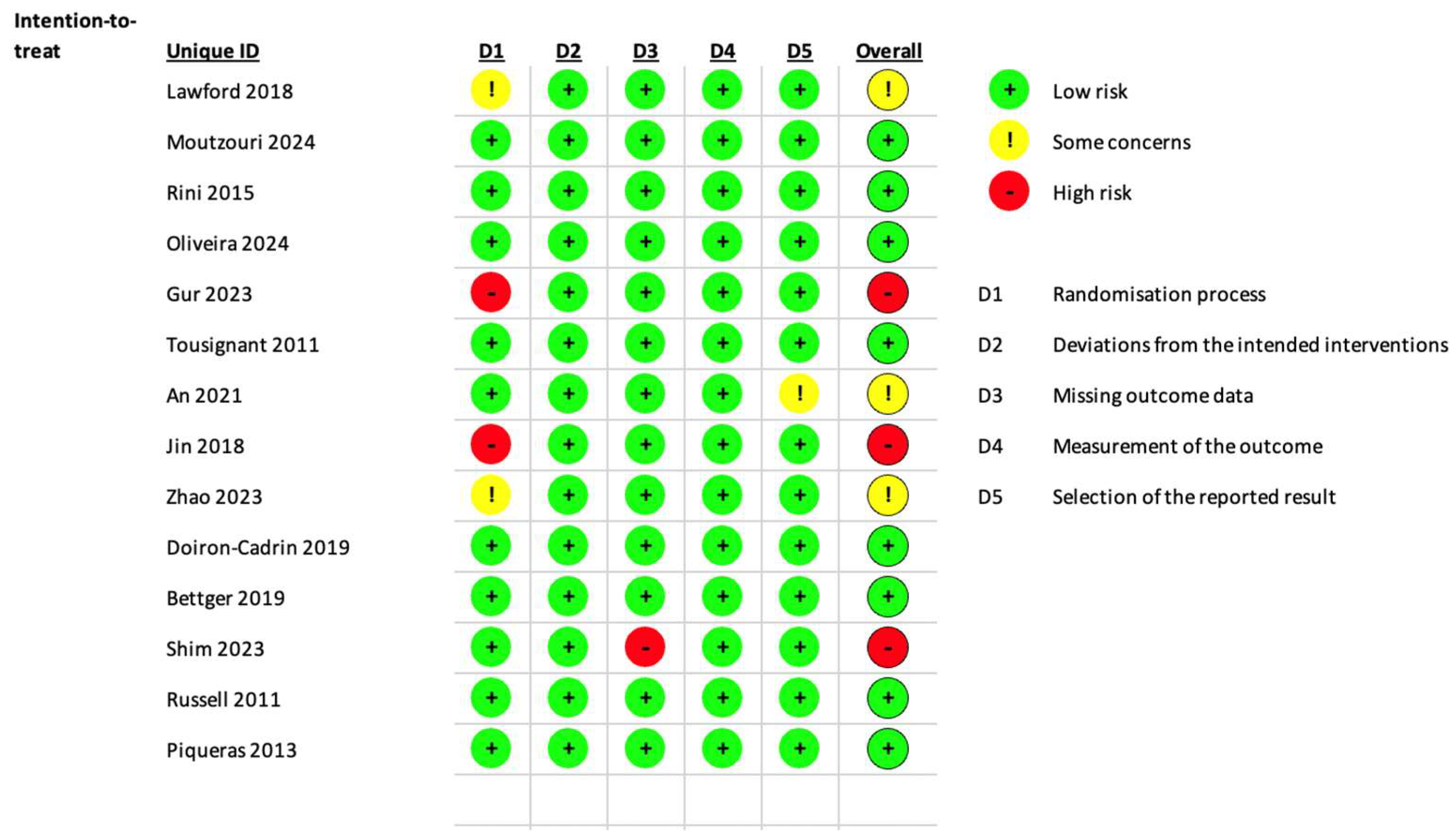 Medicina 61 01587 g003 Medicina 61 01587 g003