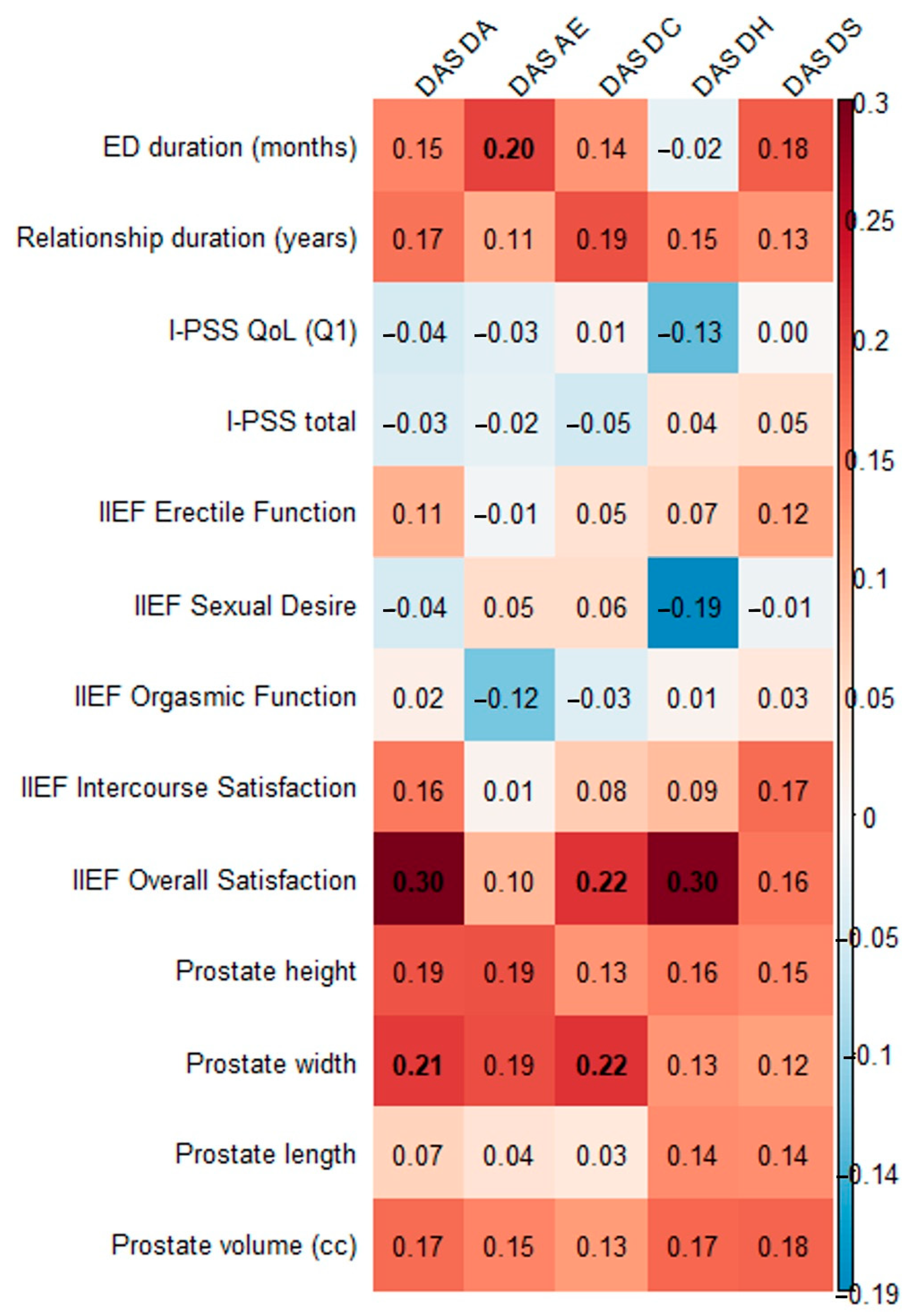 Medicina 61 01590 g001