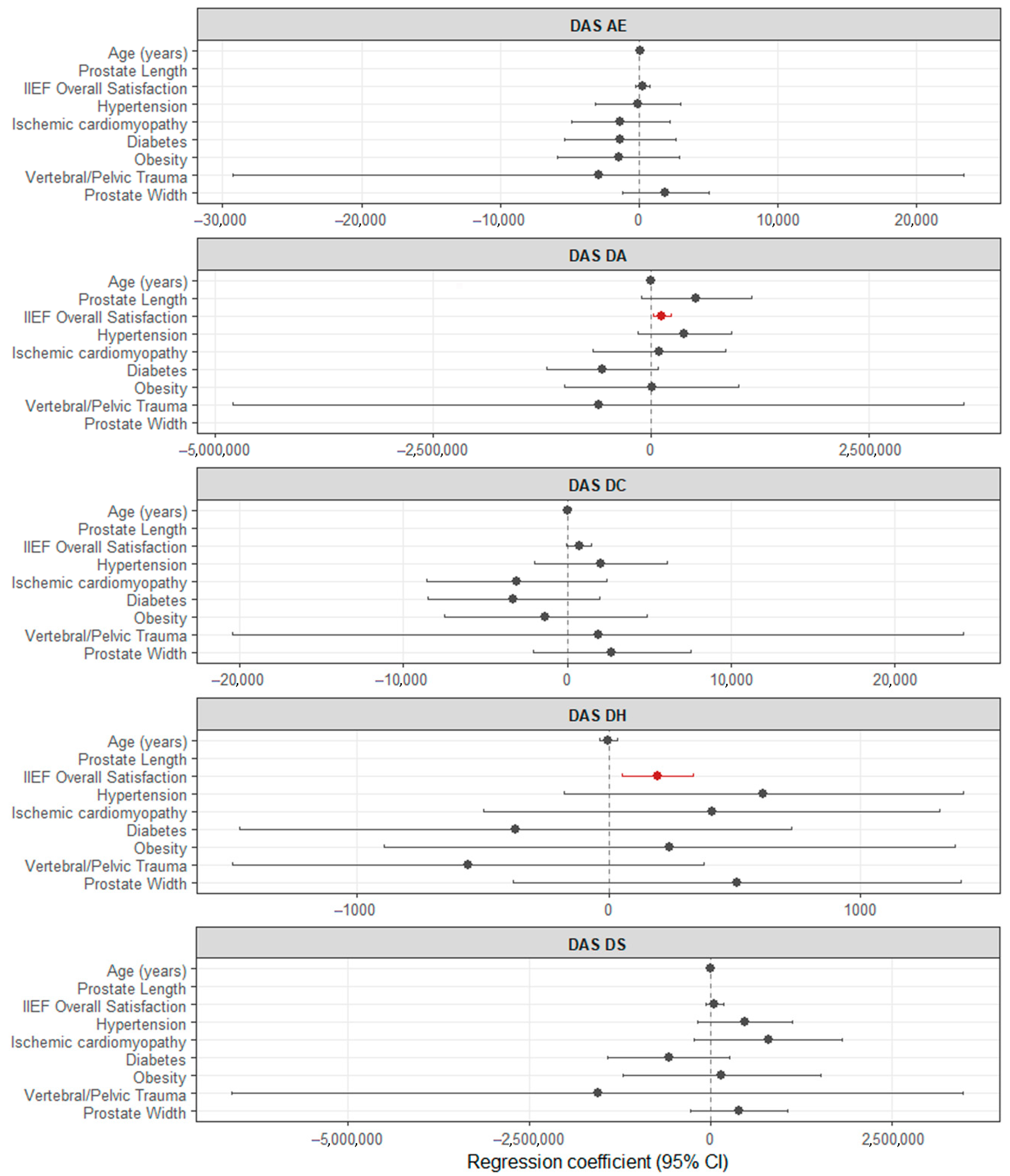 Medicina 61 01590 g003