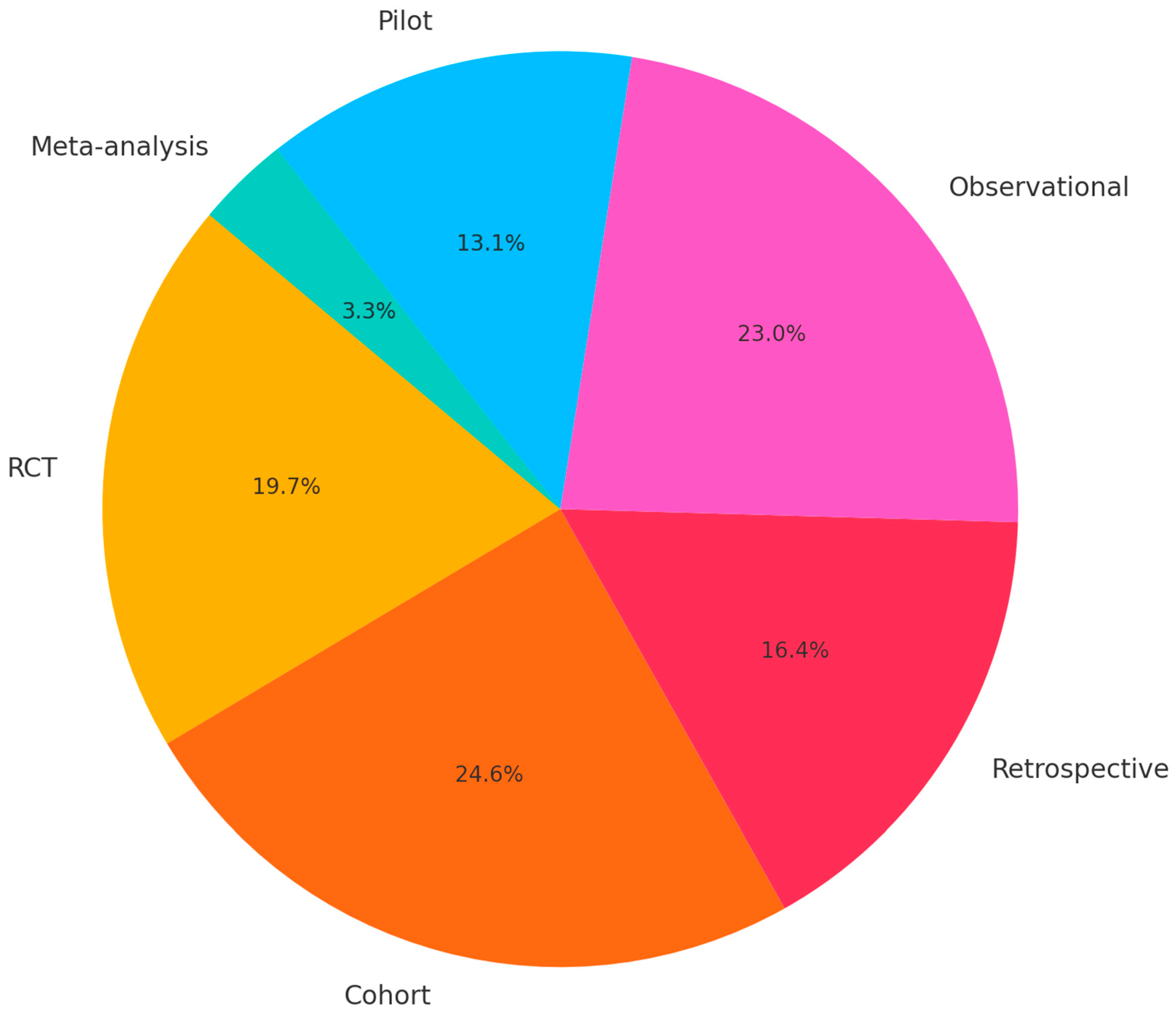 Medicina 61 01595 g001