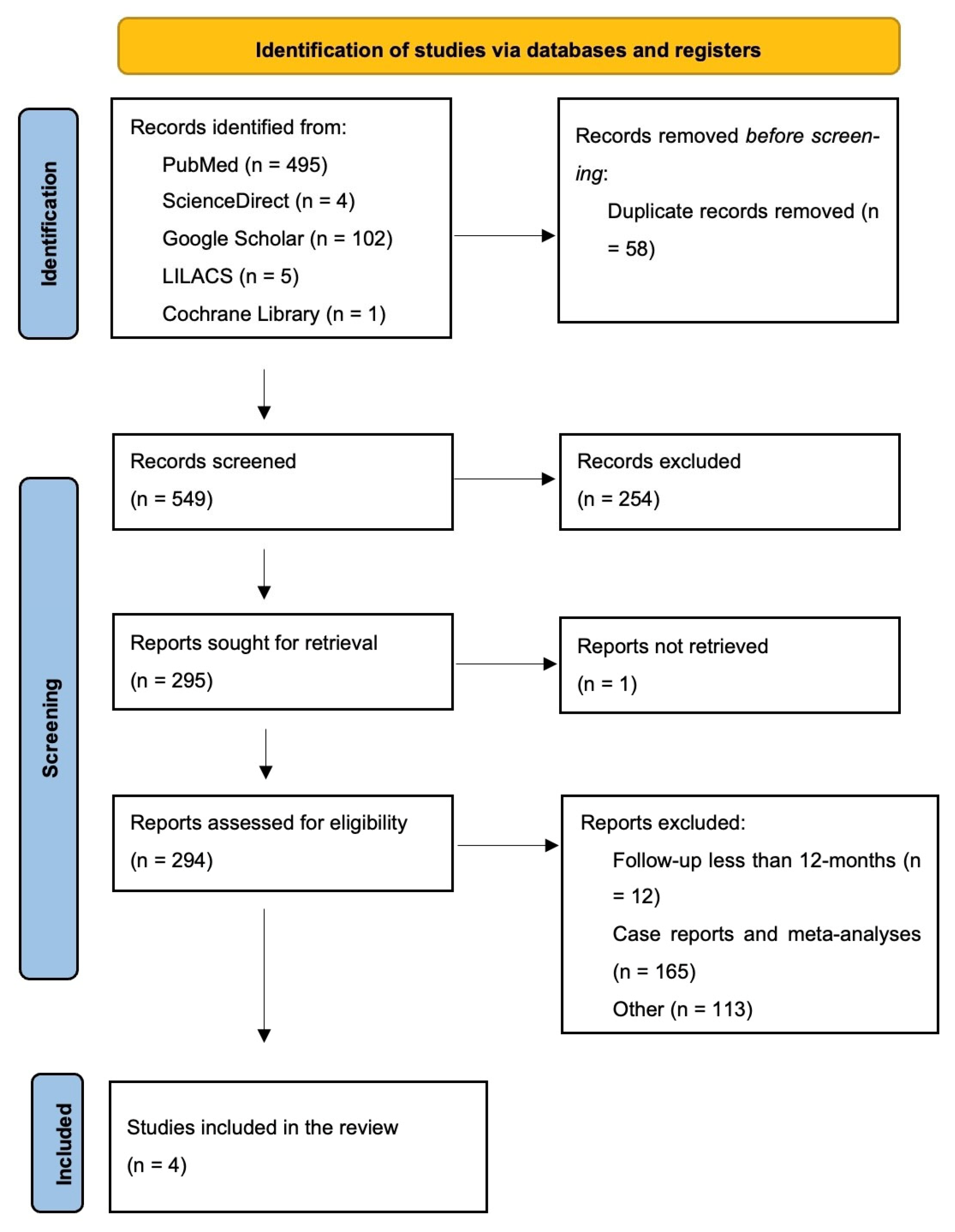 Medicina 61 01596 g001