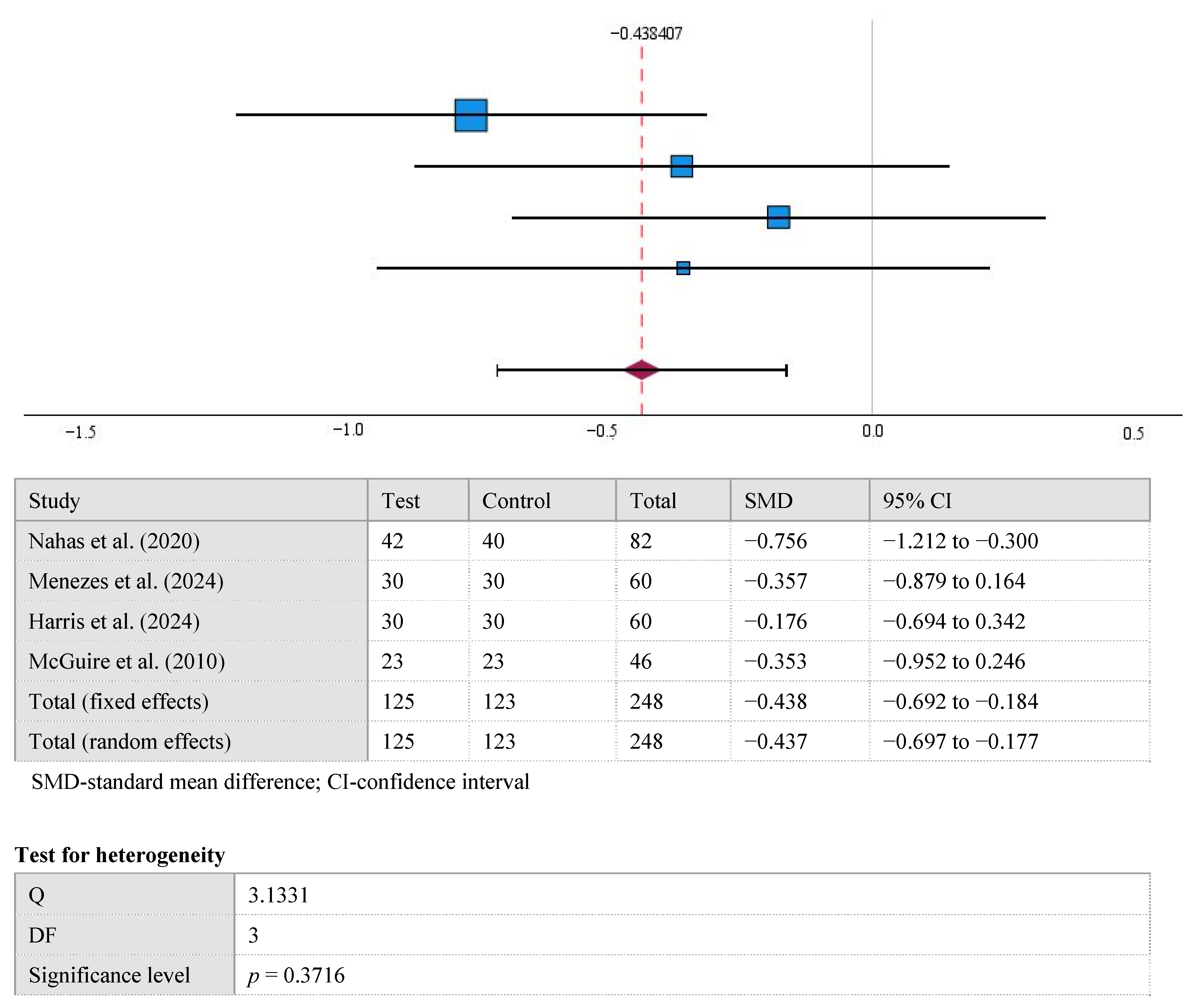 Medicina 61 01596 g002