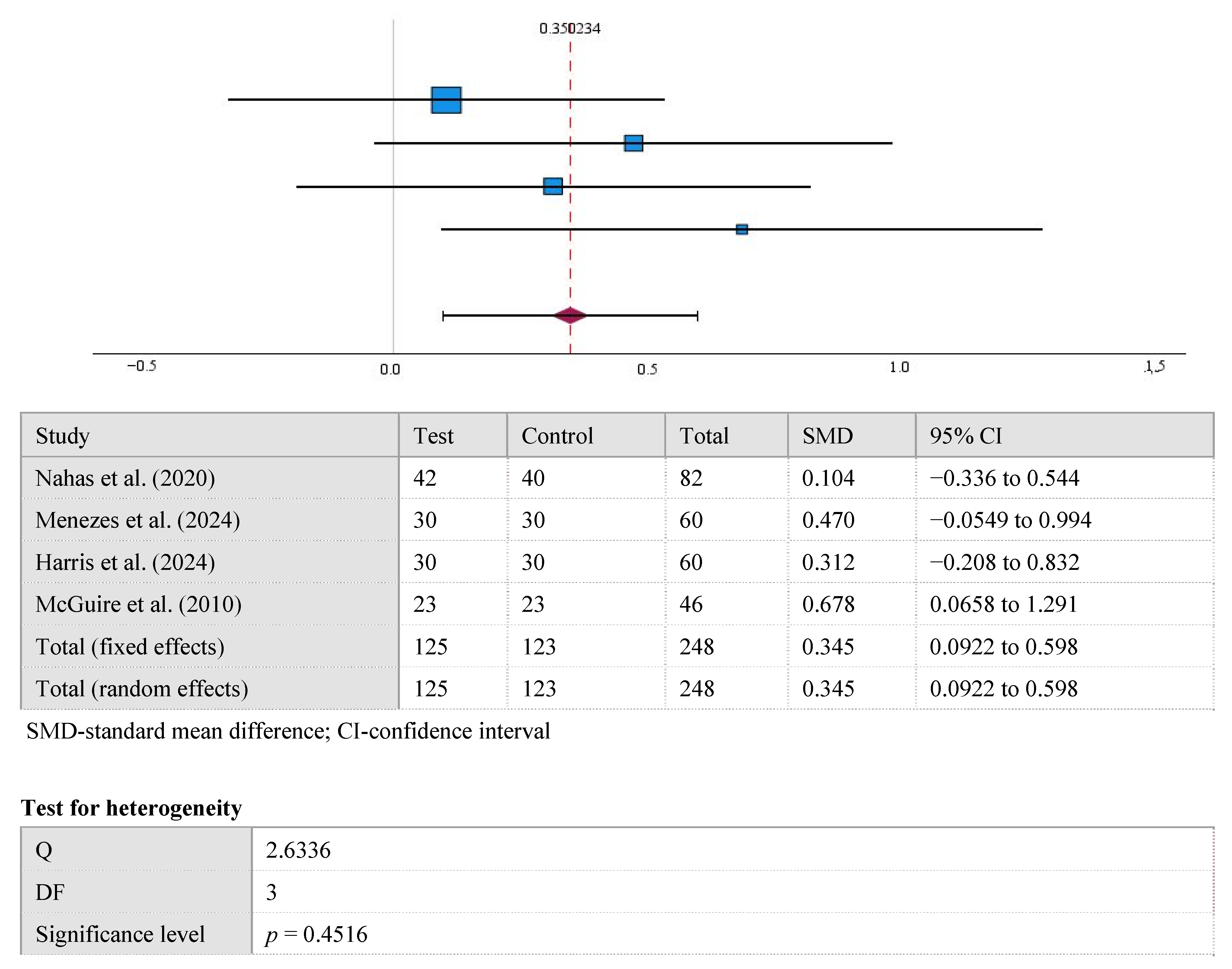 Medicina 61 01596 g003