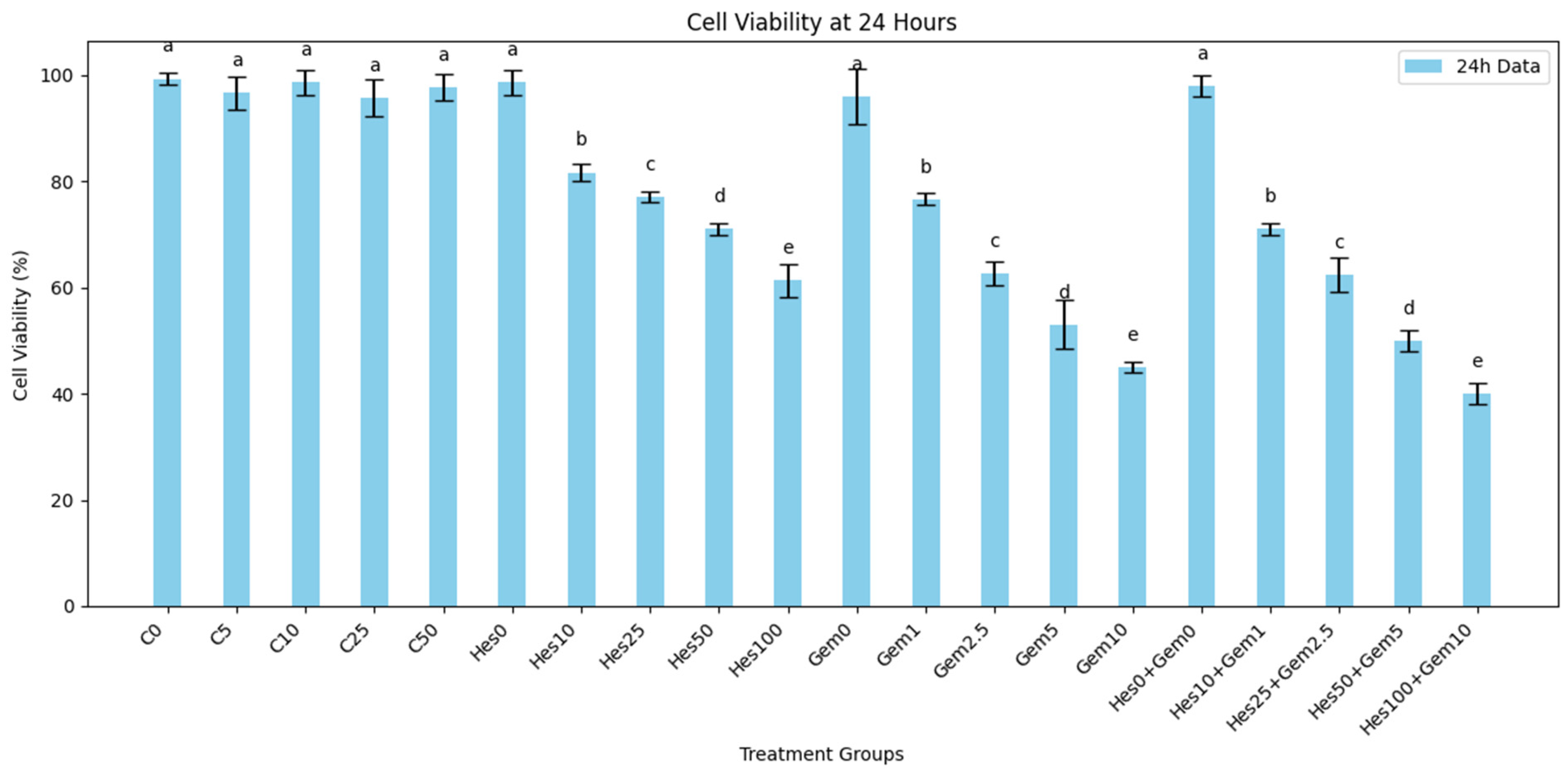 Medicina 61 01599 g001