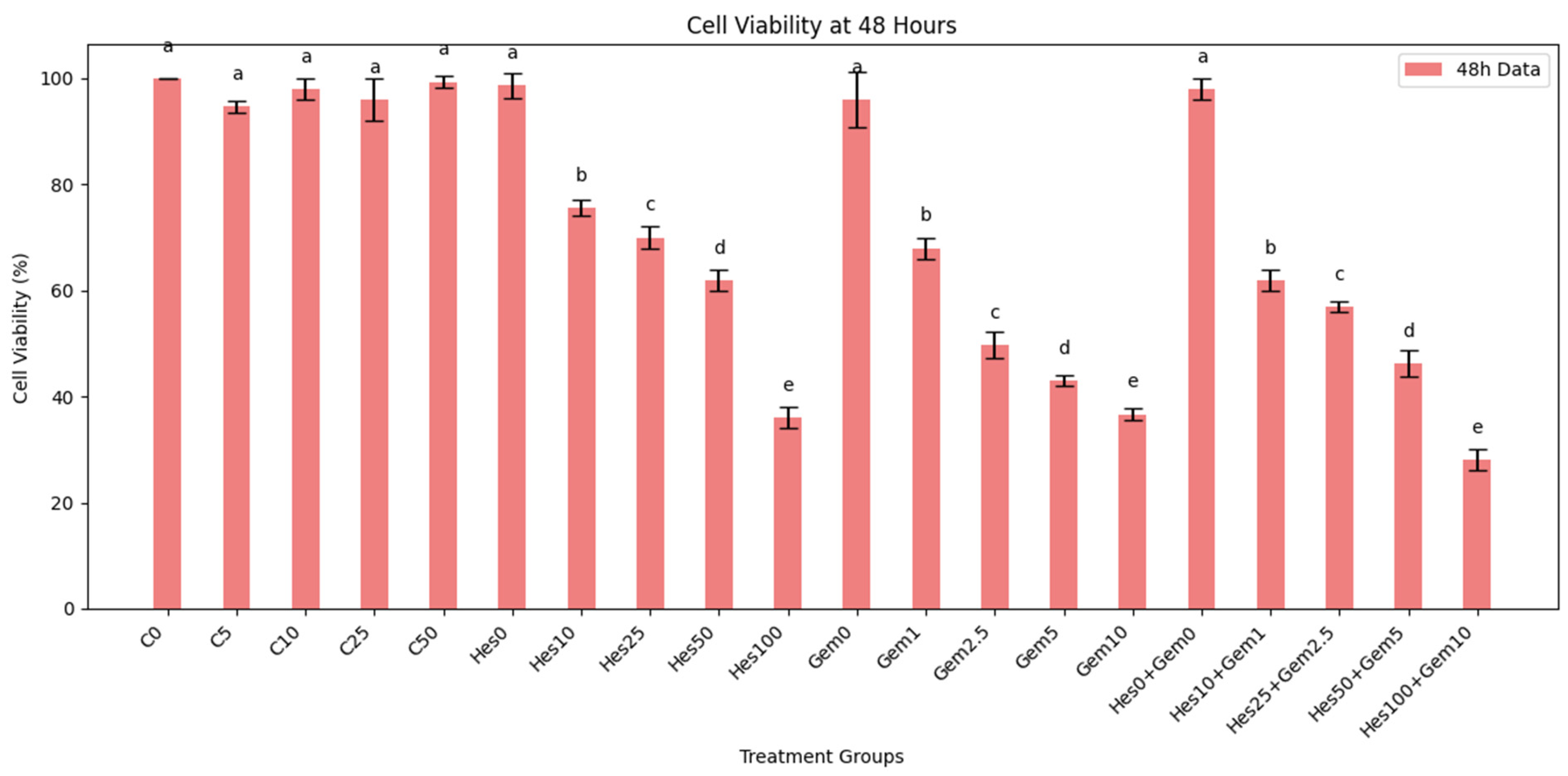 Medicina 61 01599 g002