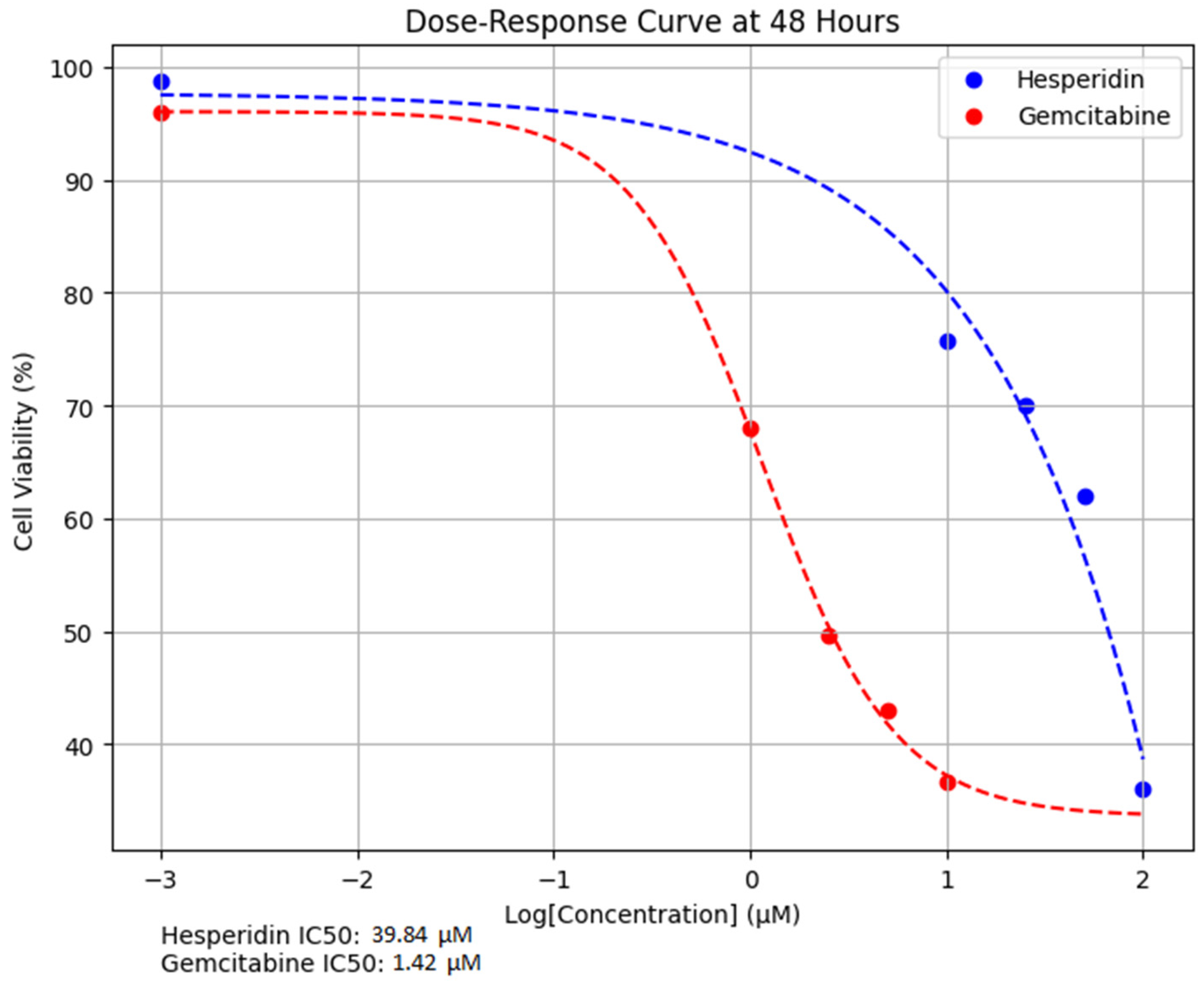 Medicina 61 01599 g003