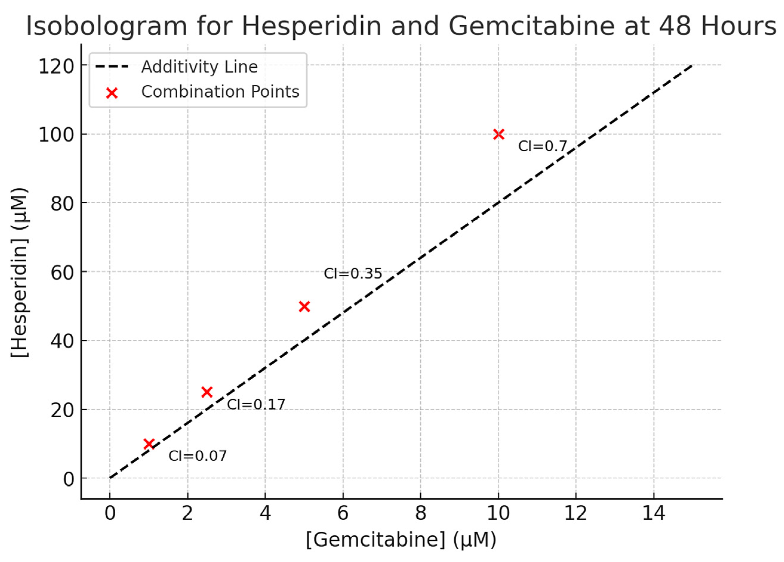 Medicina 61 01599 g004
